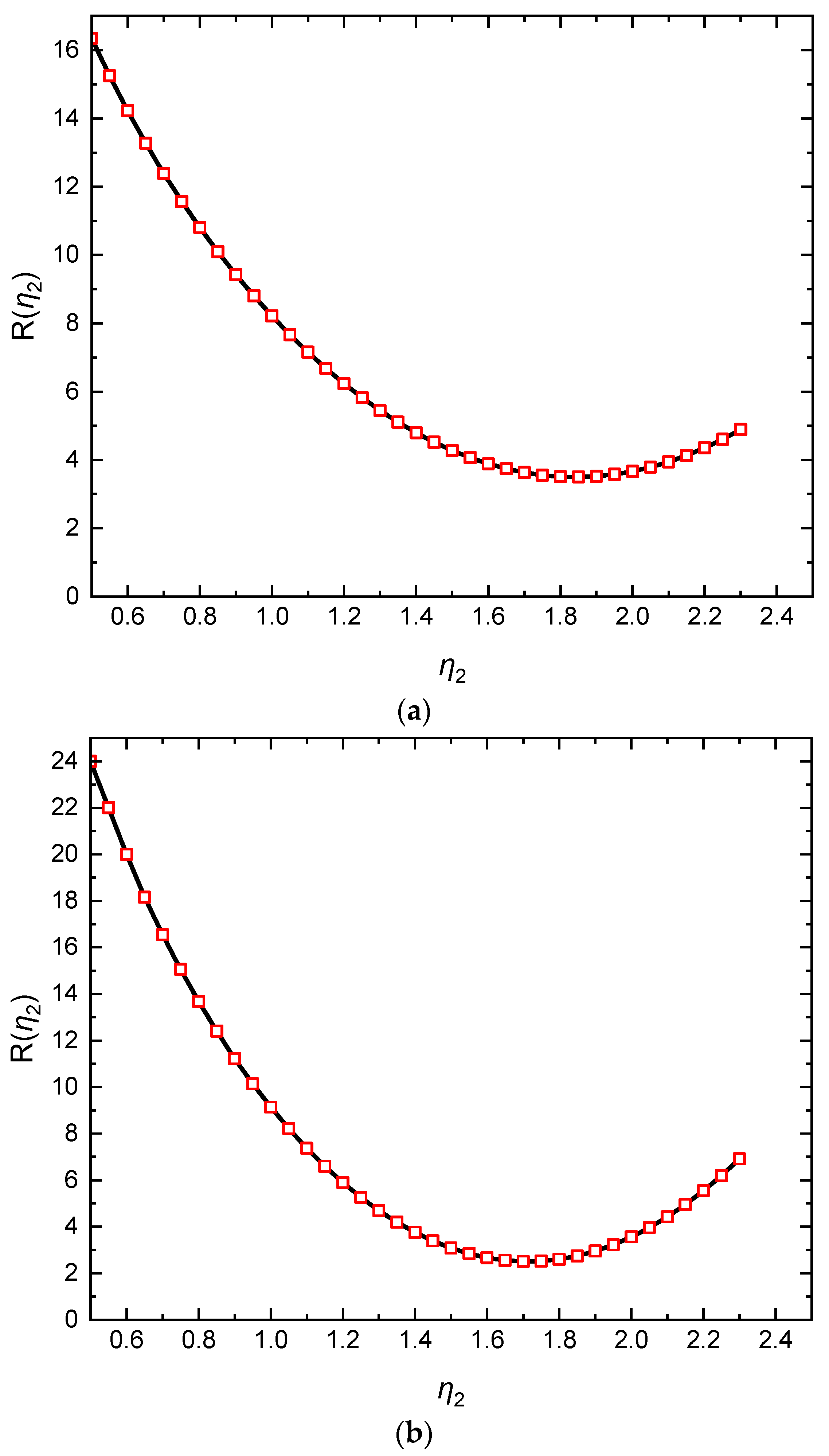 Buildings 13 00539 g011a