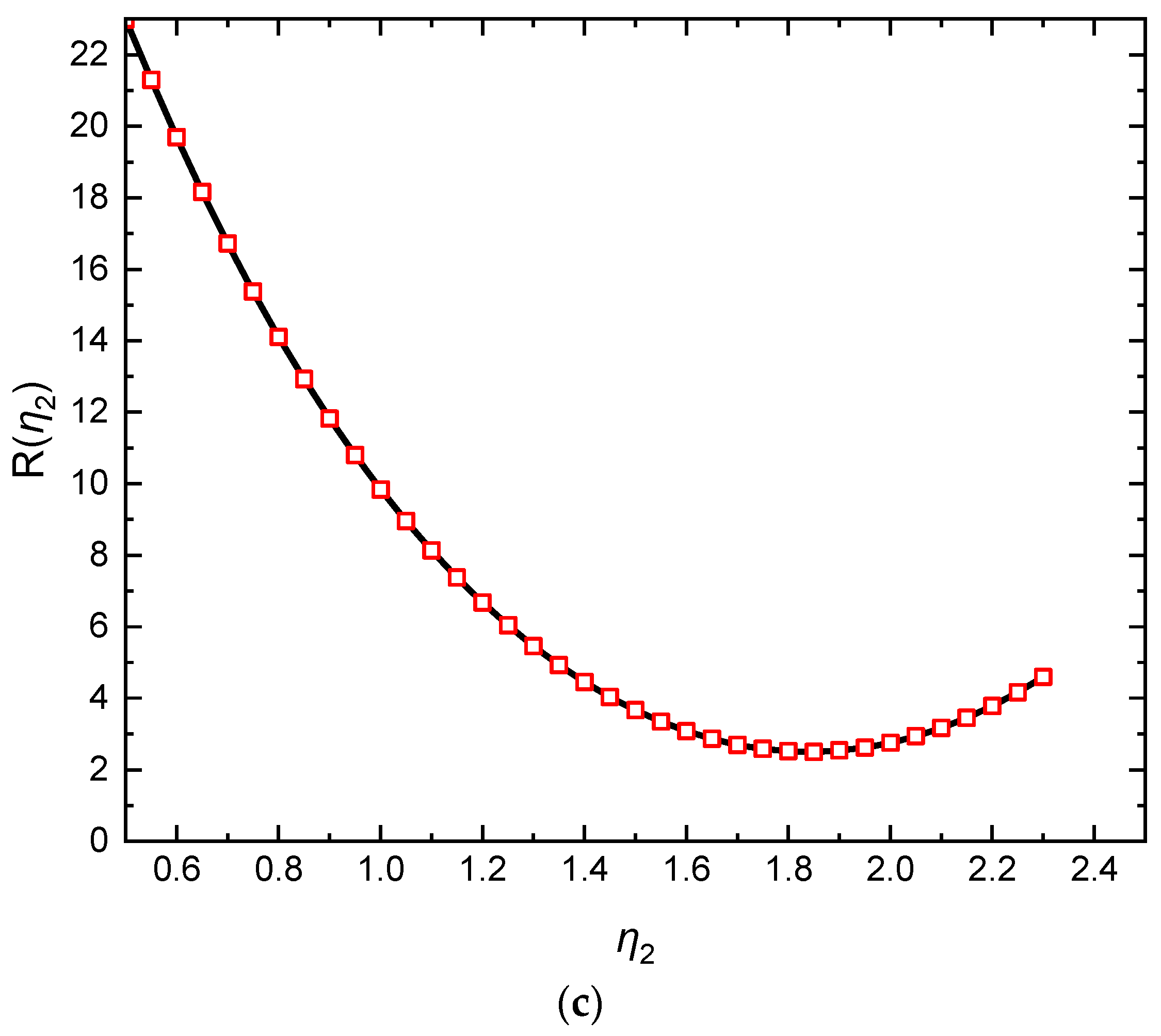 Buildings 13 00539 g011b