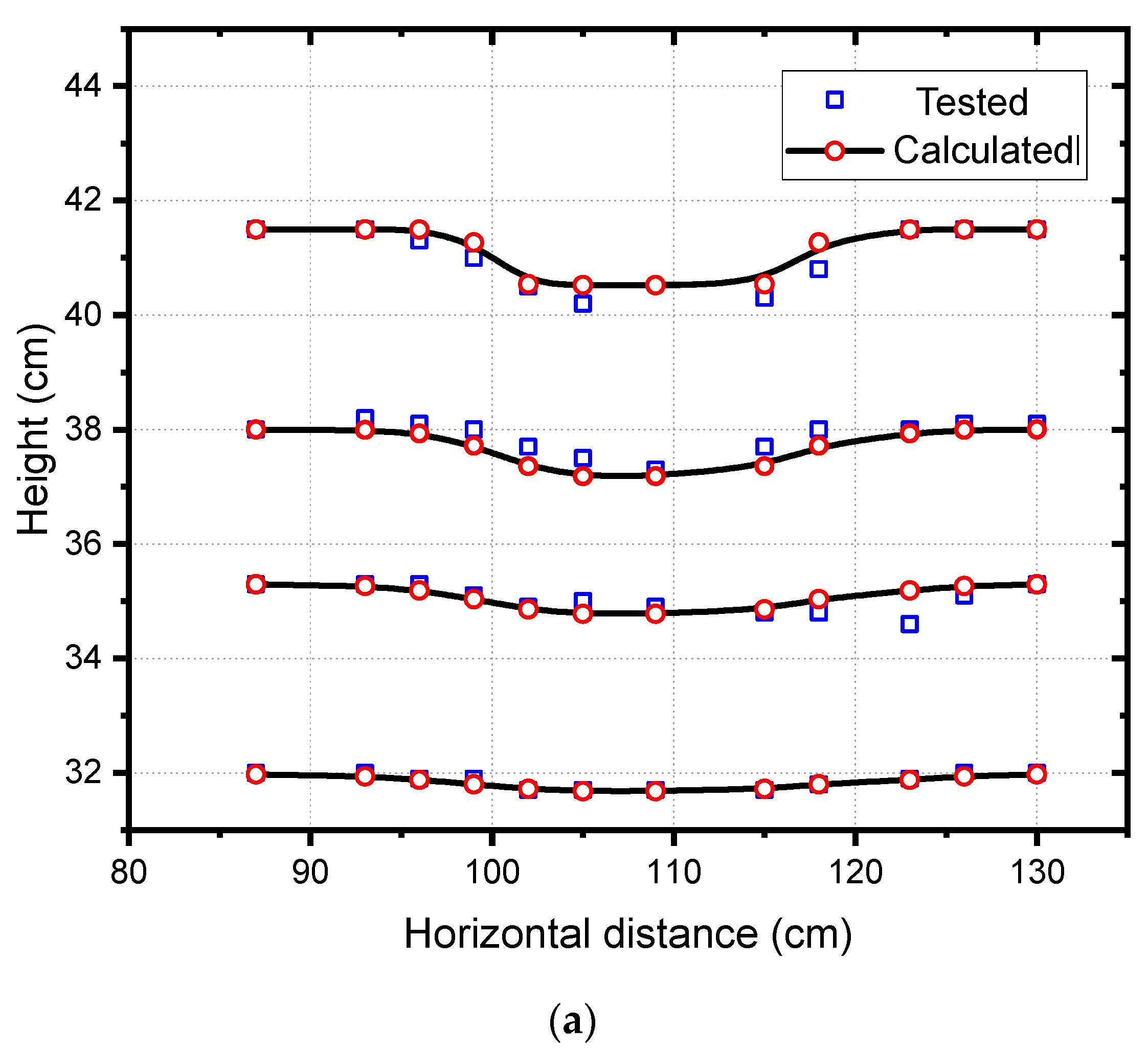 Buildings 13 00539 g012a