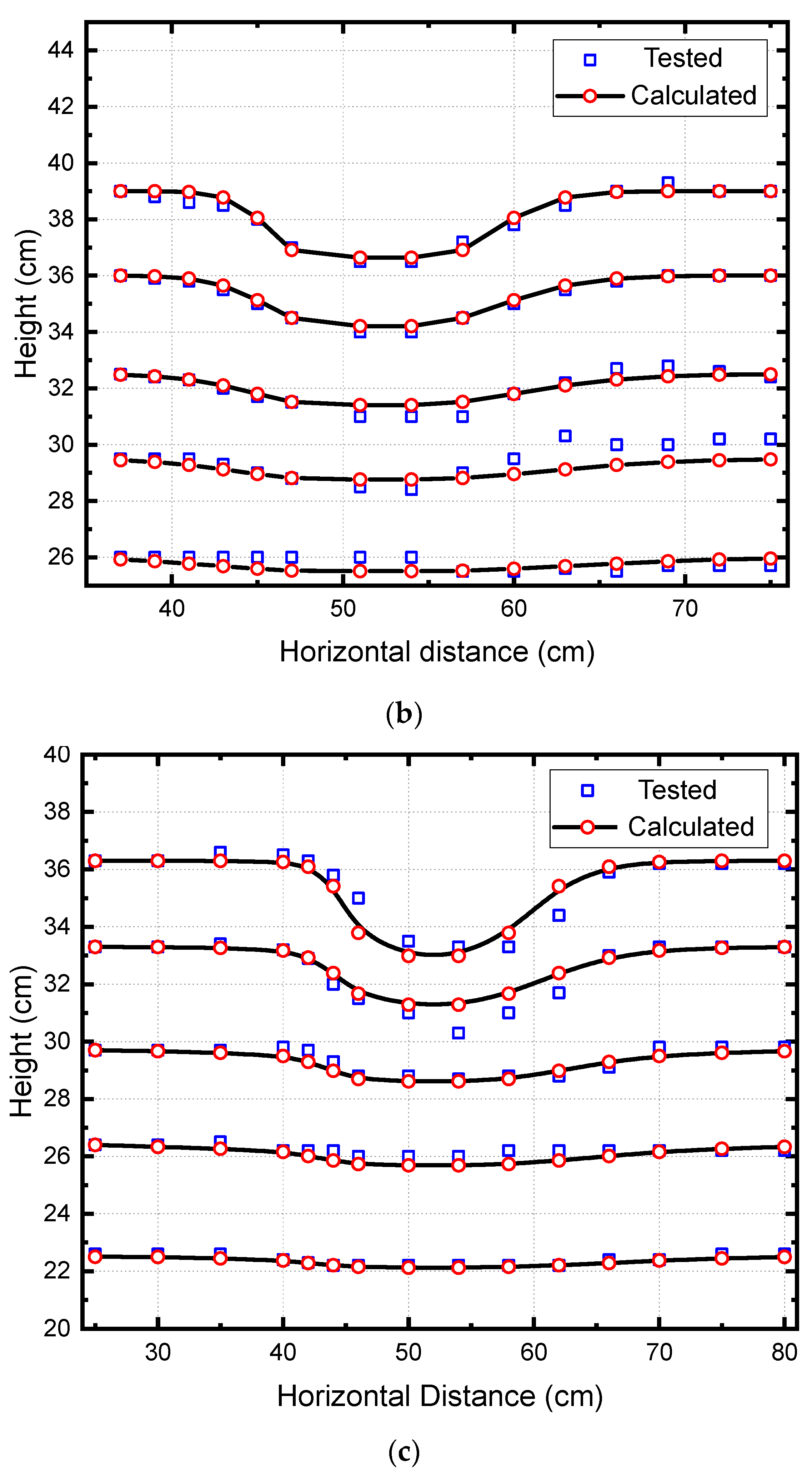 Buildings 13 00539 g012b