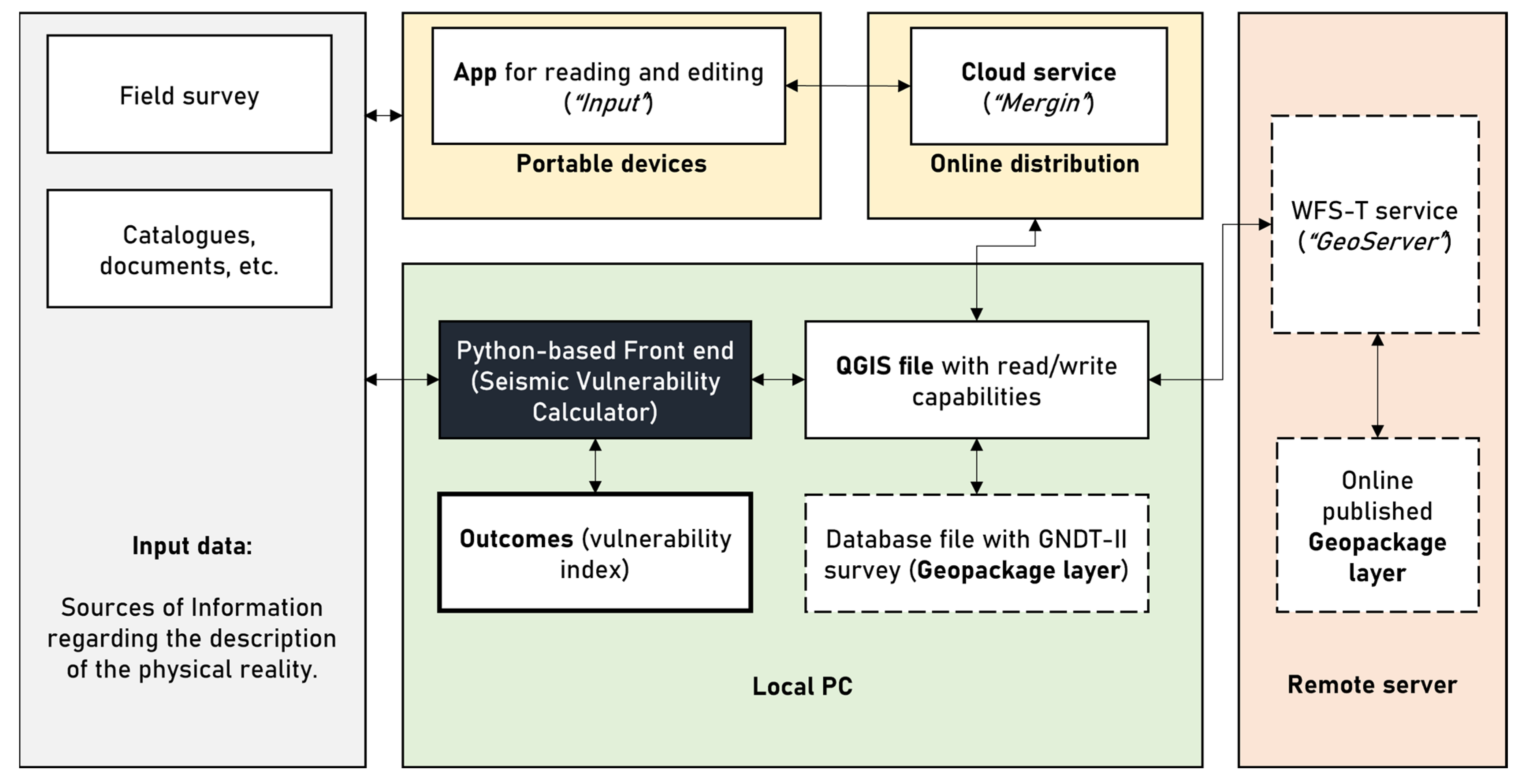 Buildings 13 00540 g002