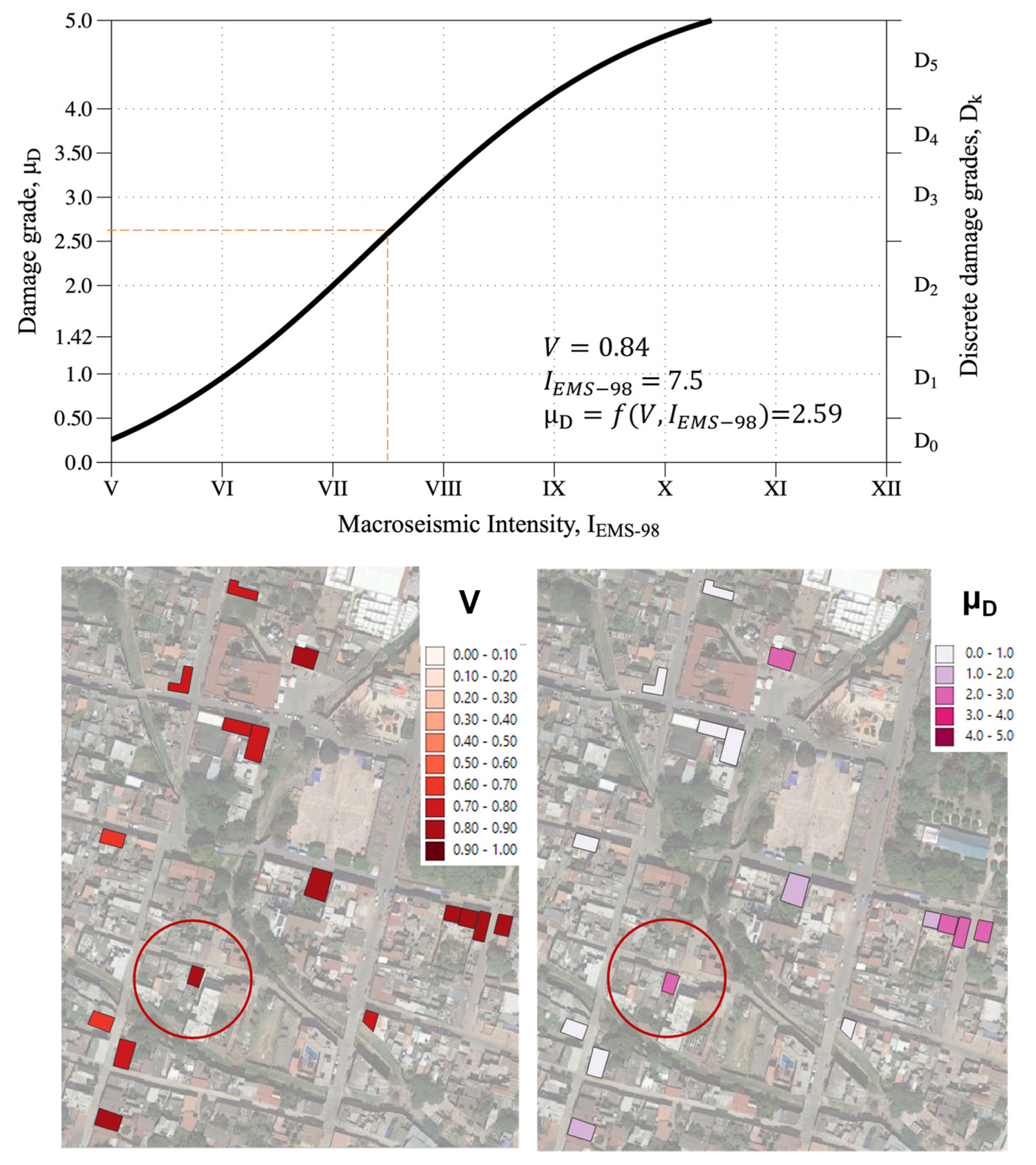 Buildings 13 00540 g005