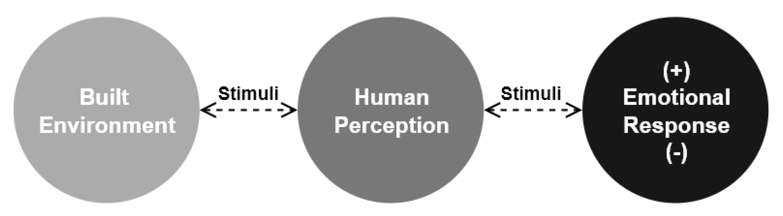 Buildings 13 00542 g005 Buildings 13 00542 g005