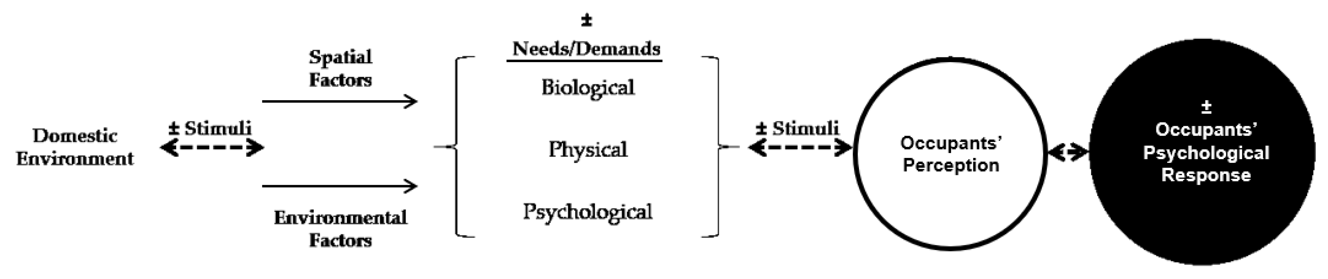 Buildings 13 00542 g006 Buildings 13 00542 g006