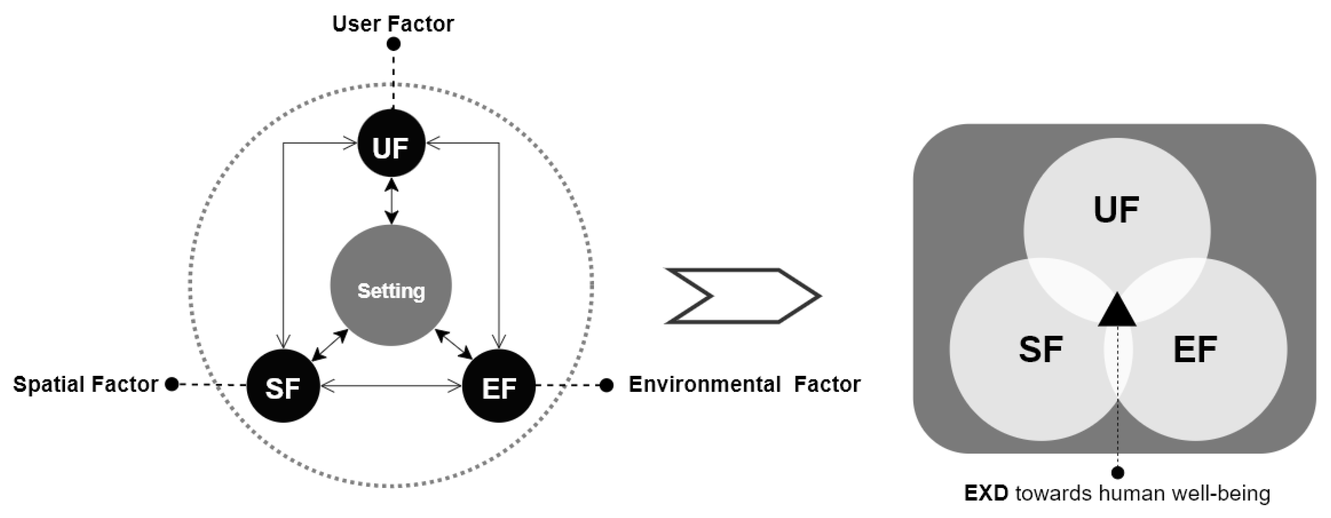 Buildings 13 00542 g007 Buildings 13 00542 g007