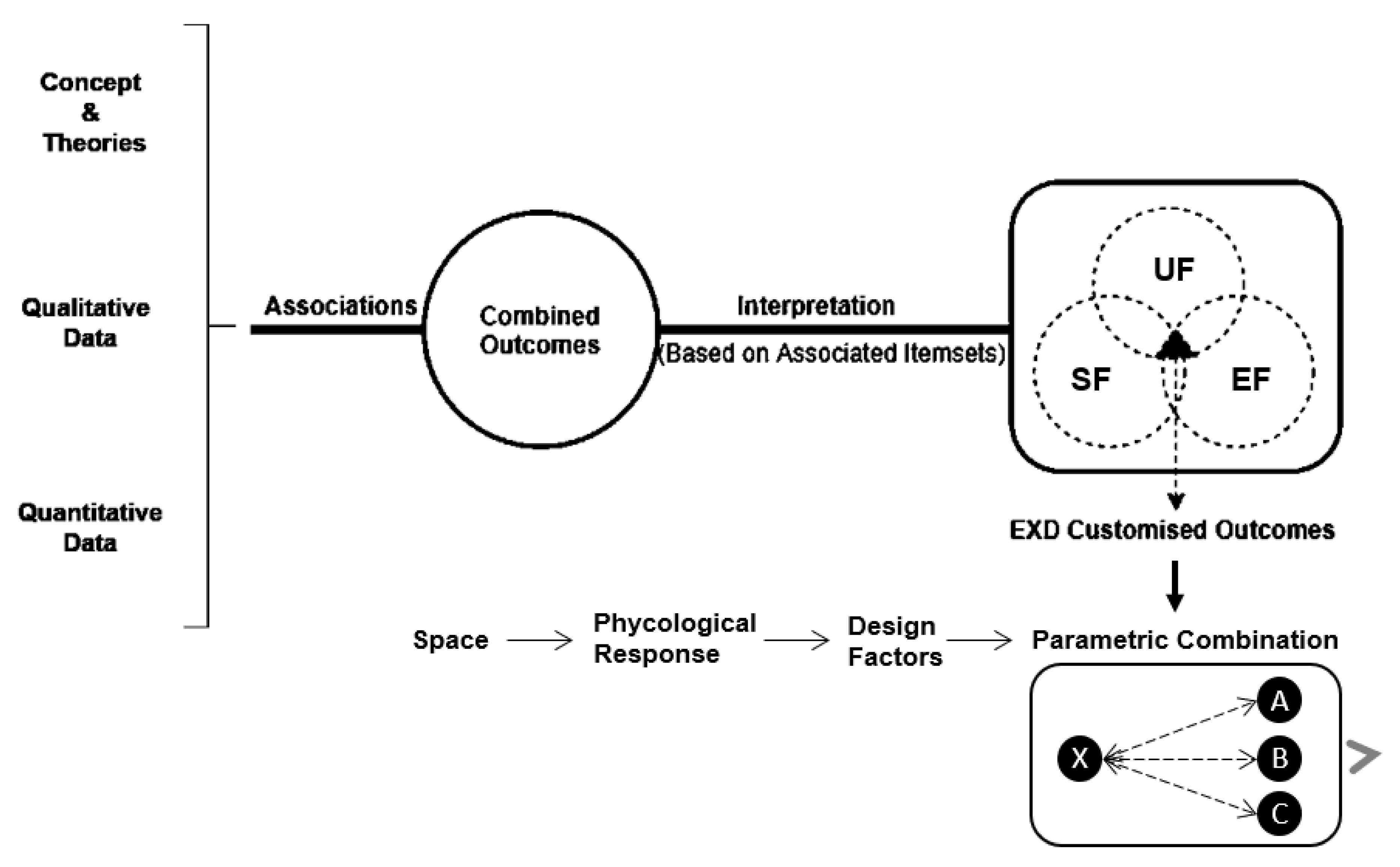 Buildings 13 00542 g008 Buildings 13 00542 g008