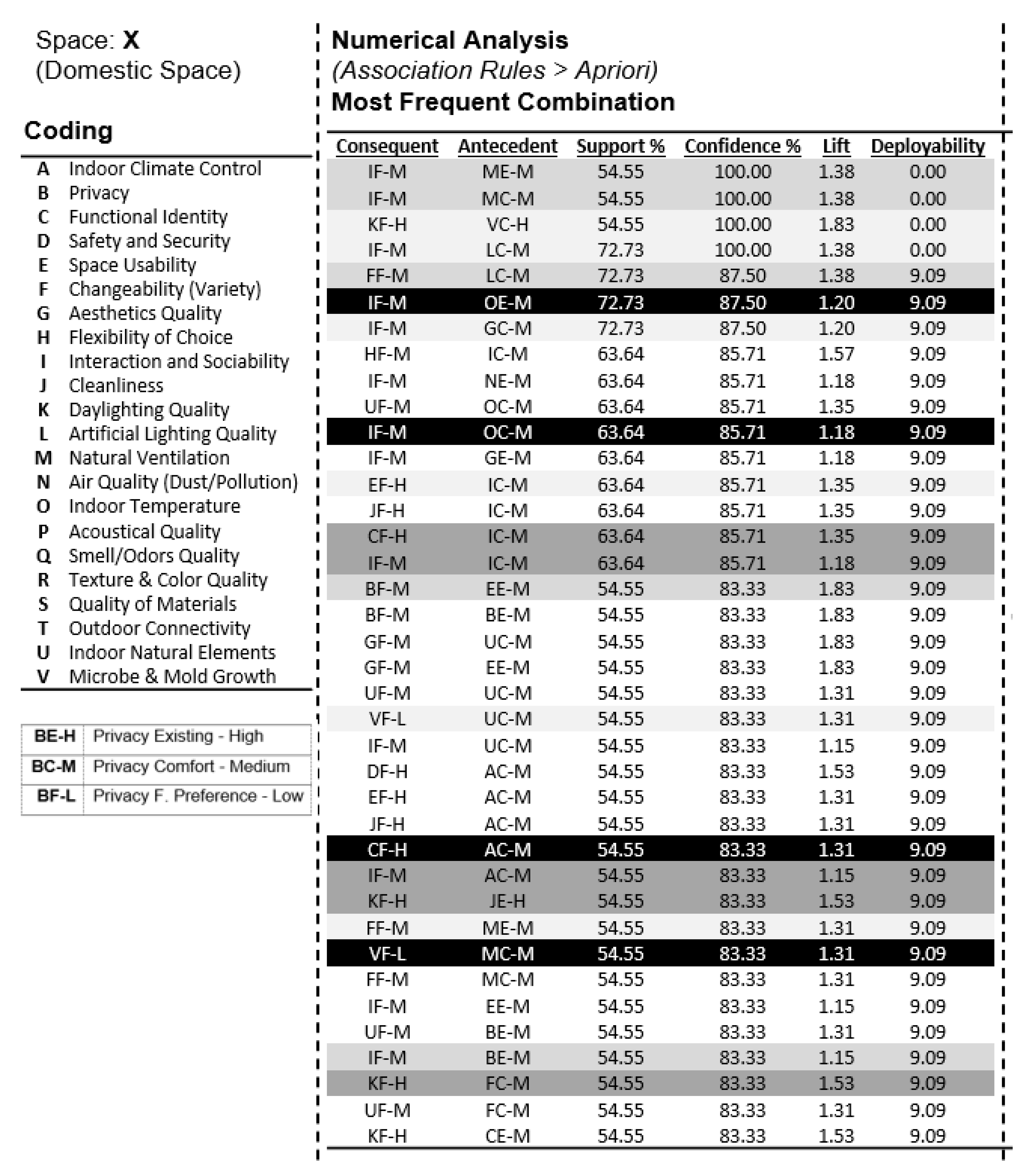 Buildings 13 00542 g010 Buildings 13 00542 g010