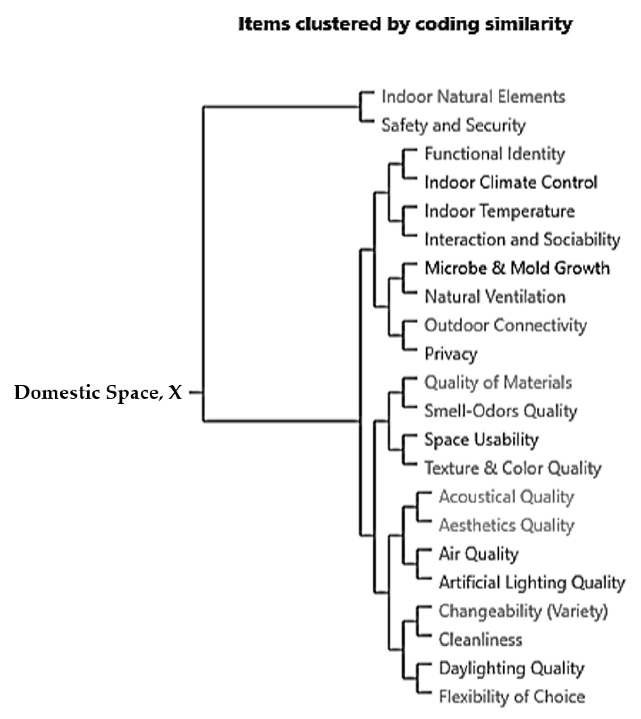 Buildings 13 00542 g011 Buildings 13 00542 g011