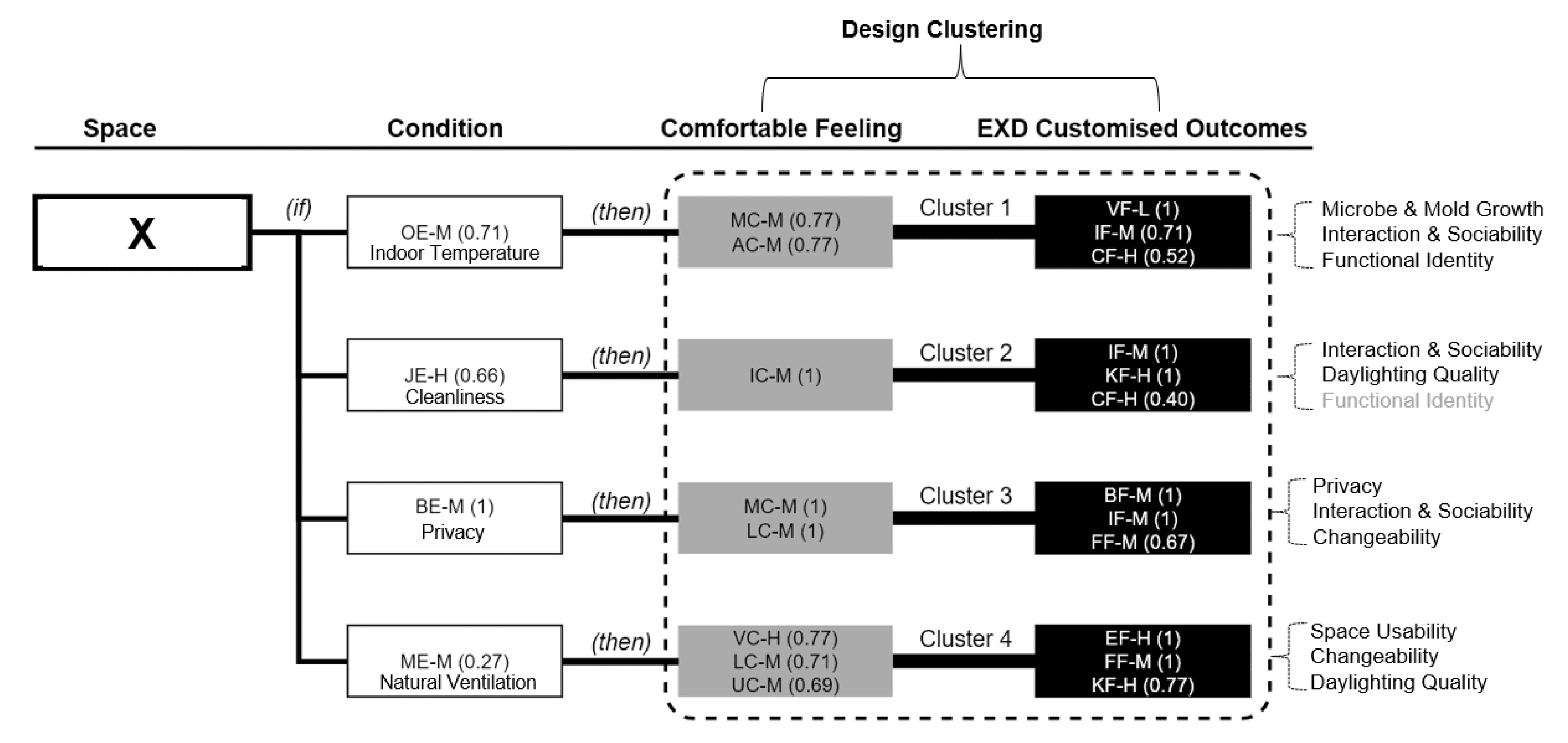 Buildings 13 00542 g013 Buildings 13 00542 g013