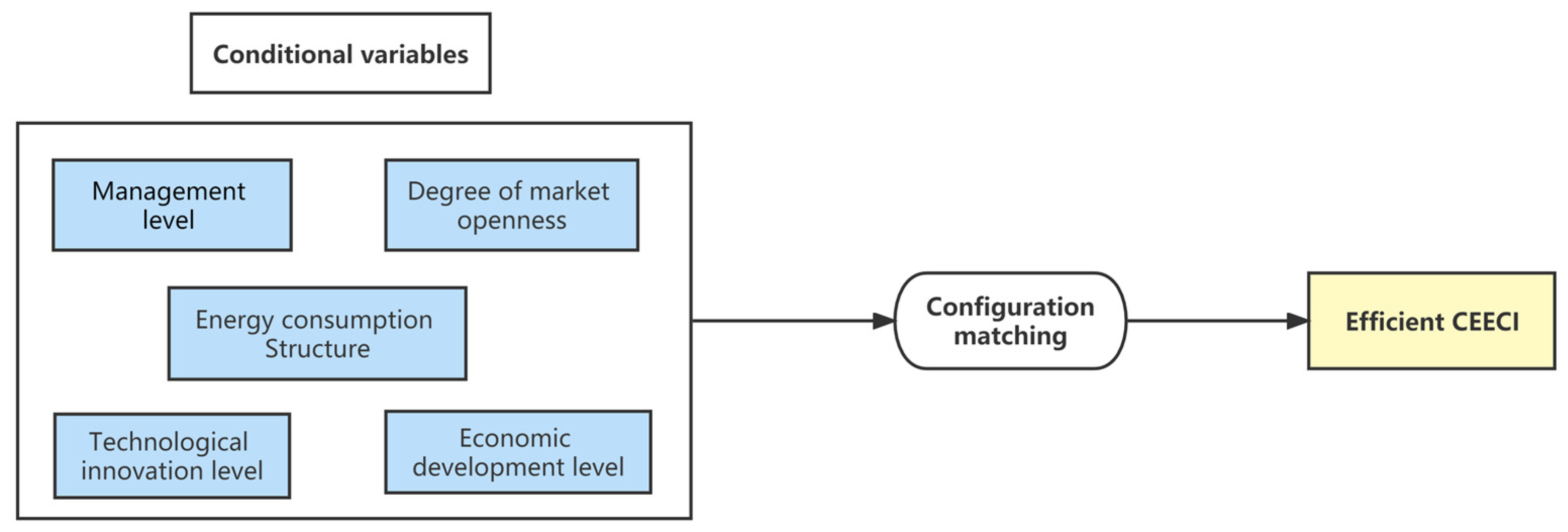 Buildings 13 00543 g001