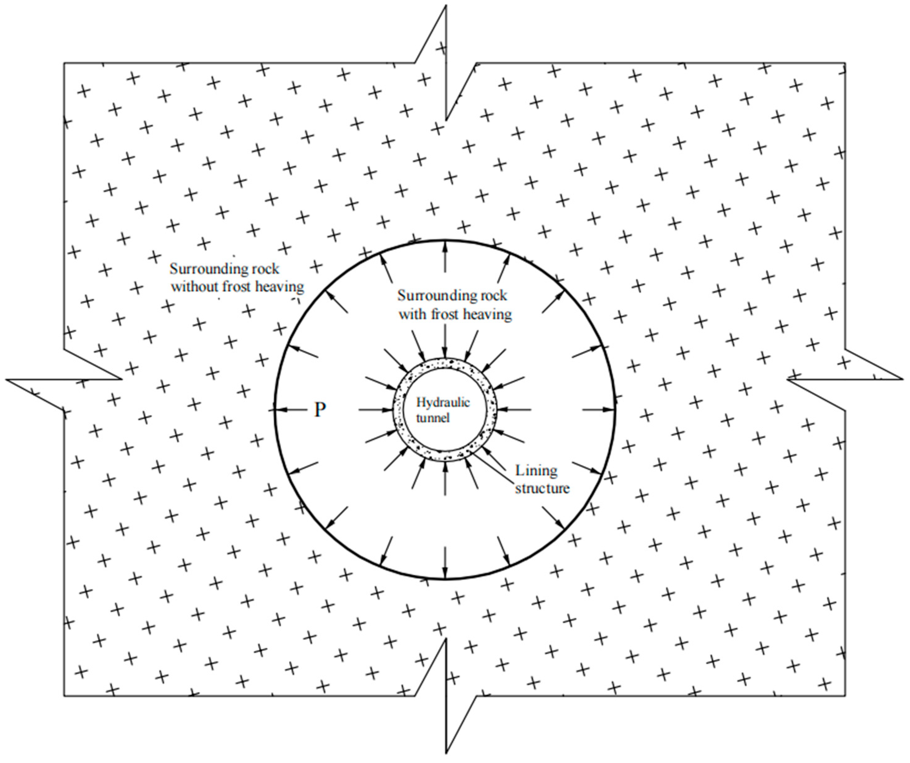 Buildings 13 00544 g001