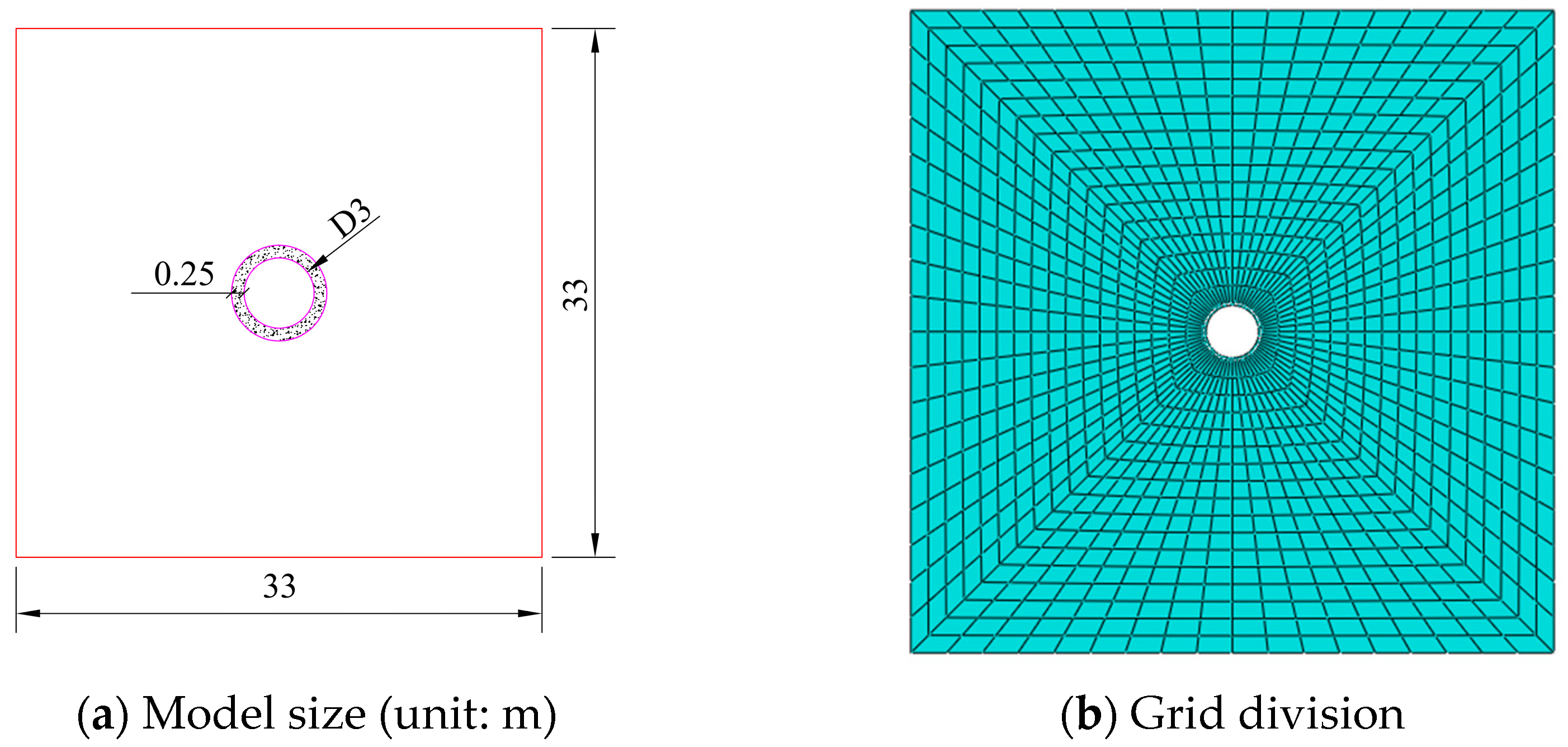 Buildings 13 00544 g002