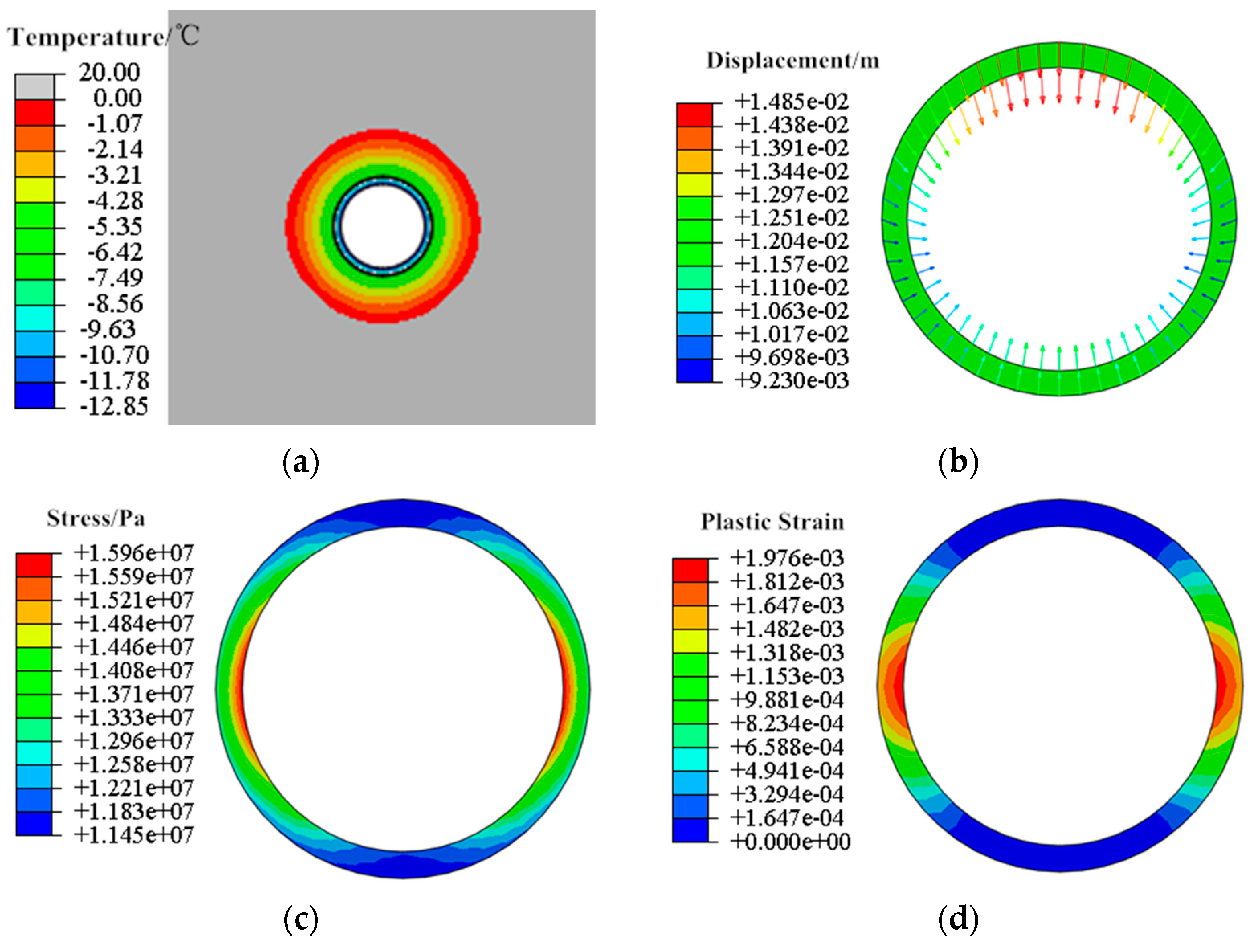 Buildings 13 00544 g004