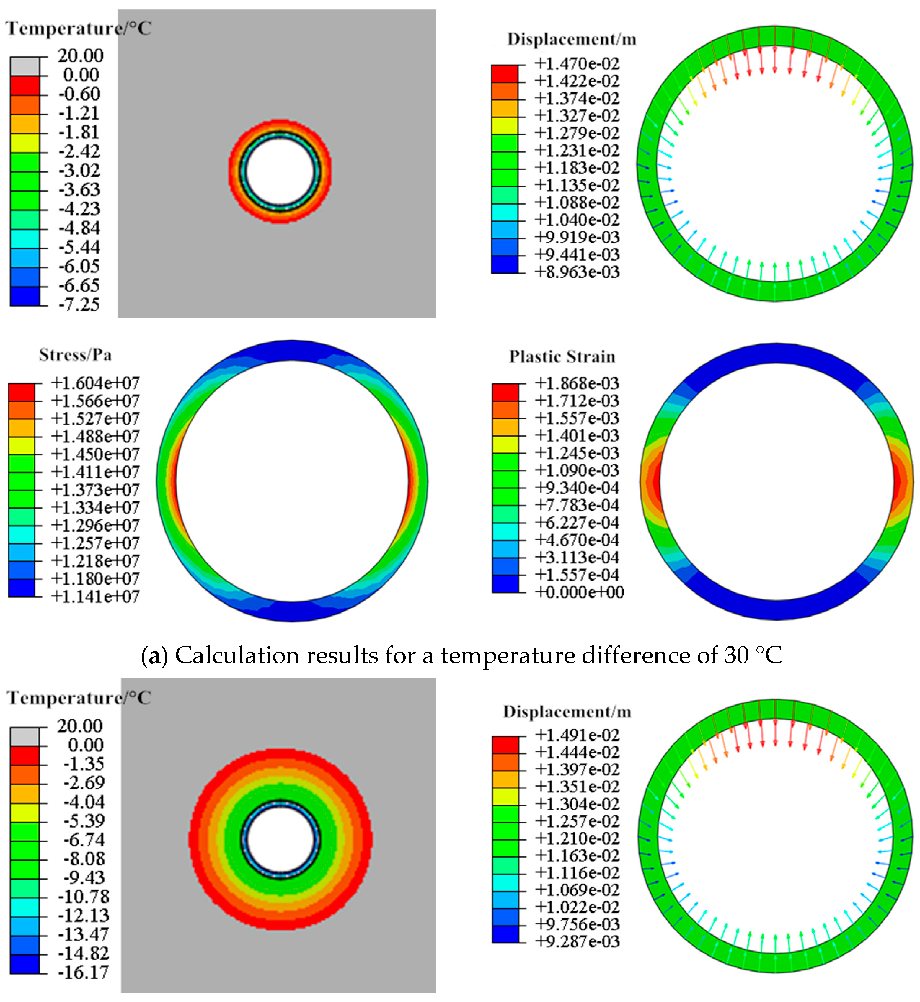 Buildings 13 00544 g008a