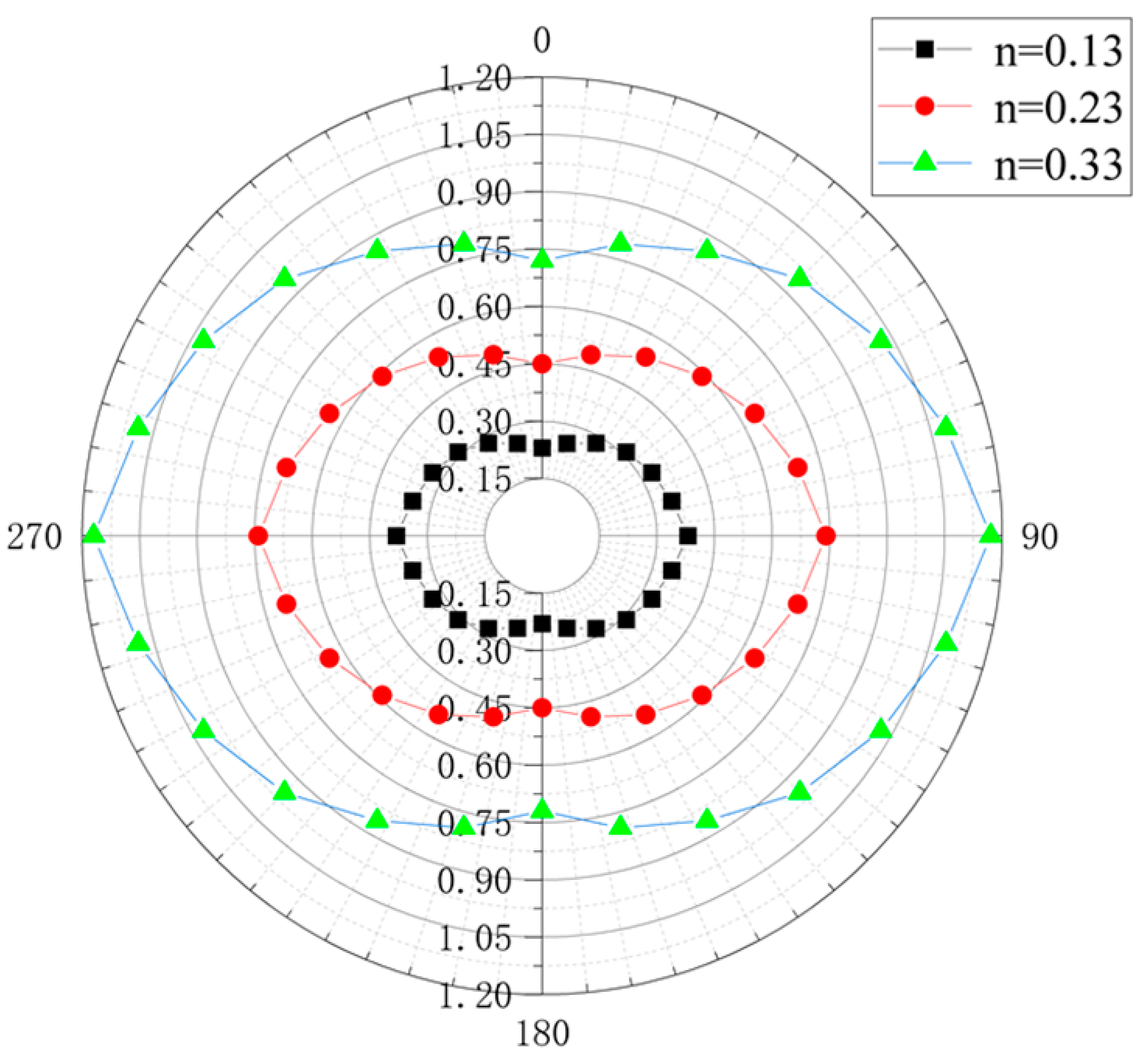 Buildings 13 00544 g009
