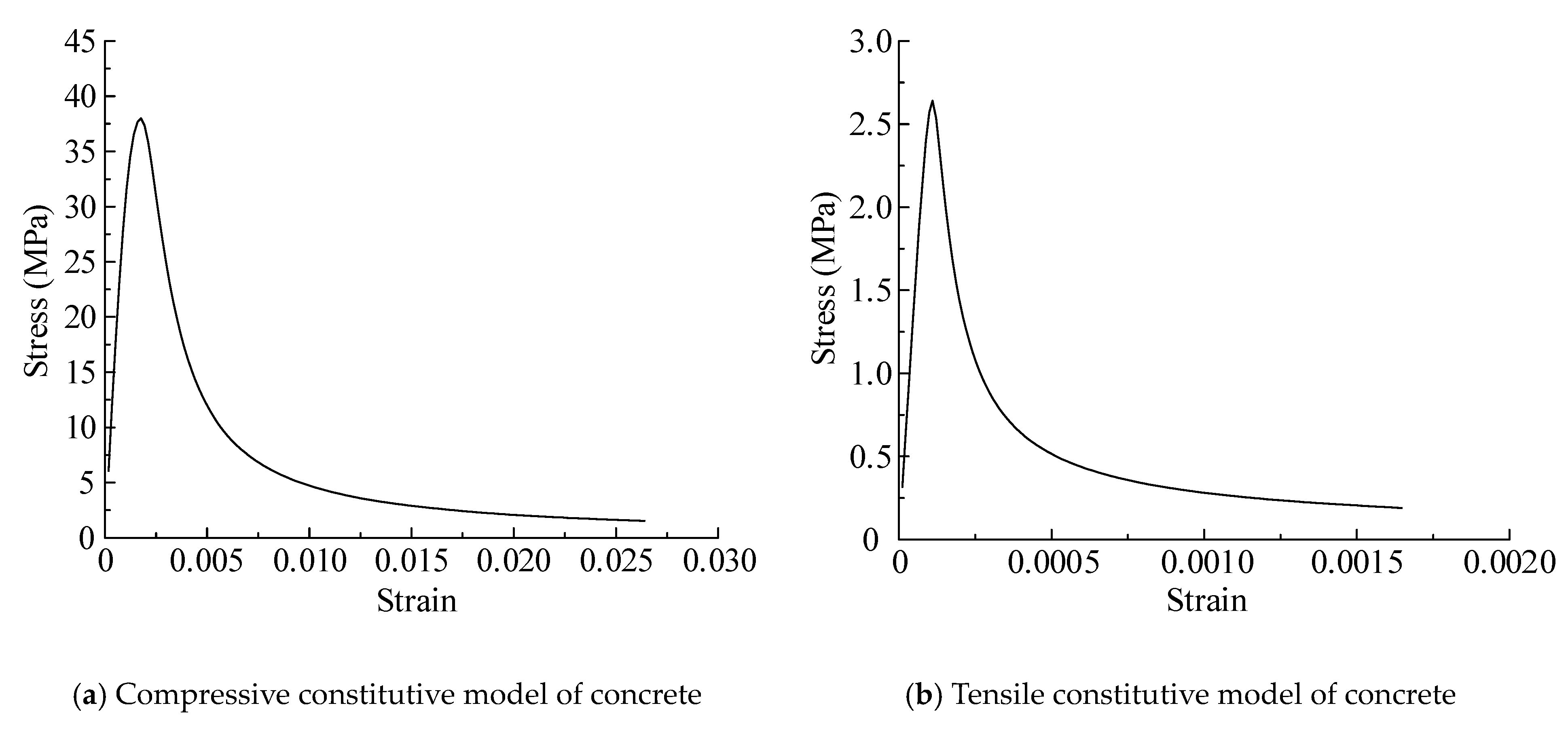 Buildings 13 00545 g005