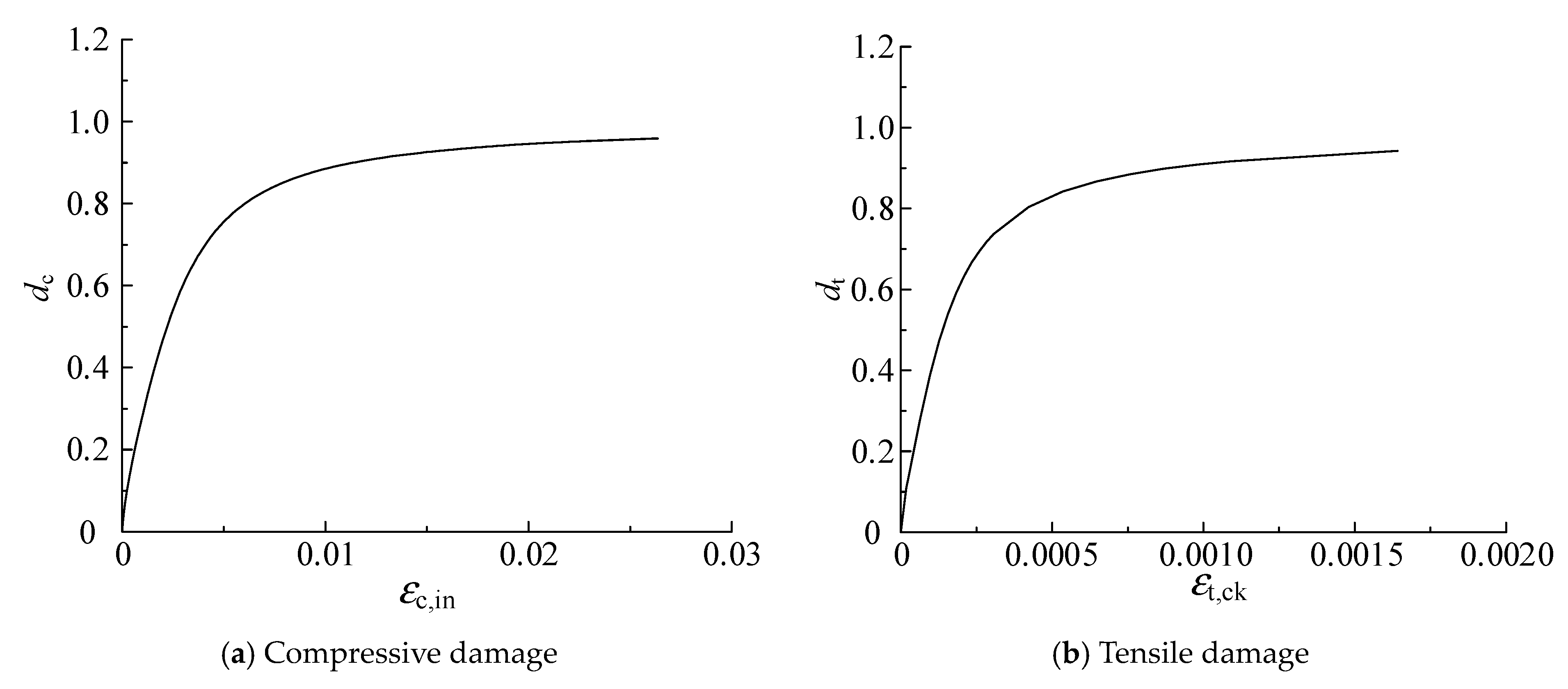 Buildings 13 00545 g006