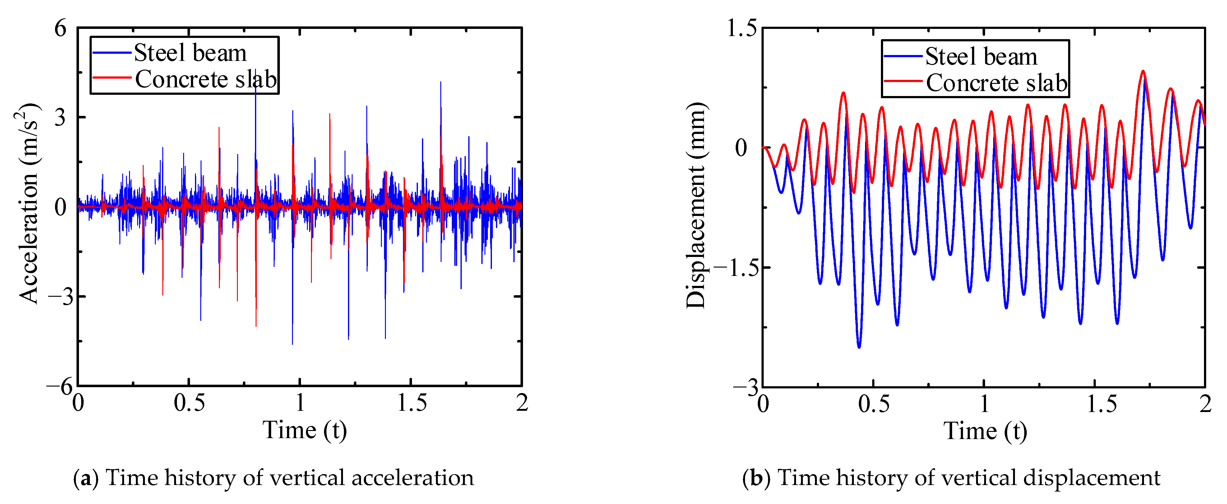 Buildings 13 00545 g010