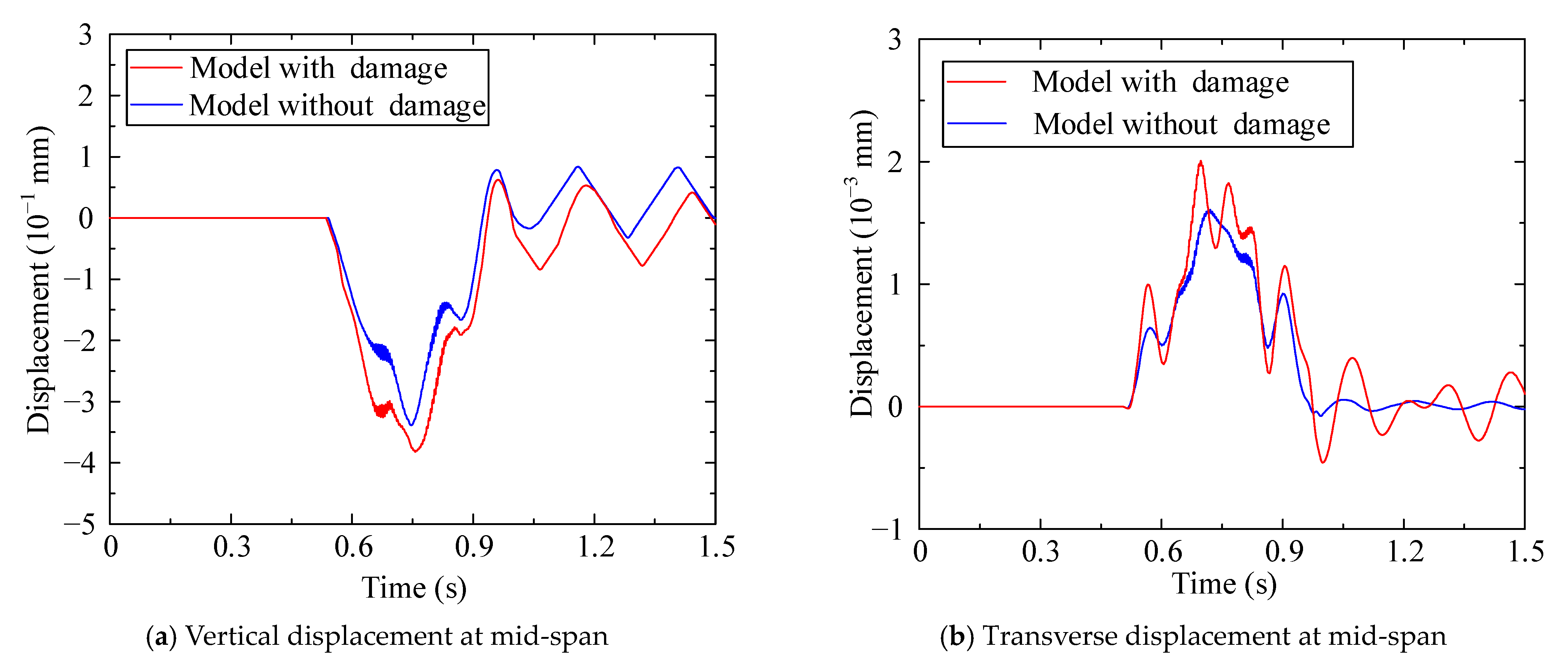 Buildings 13 00545 g023