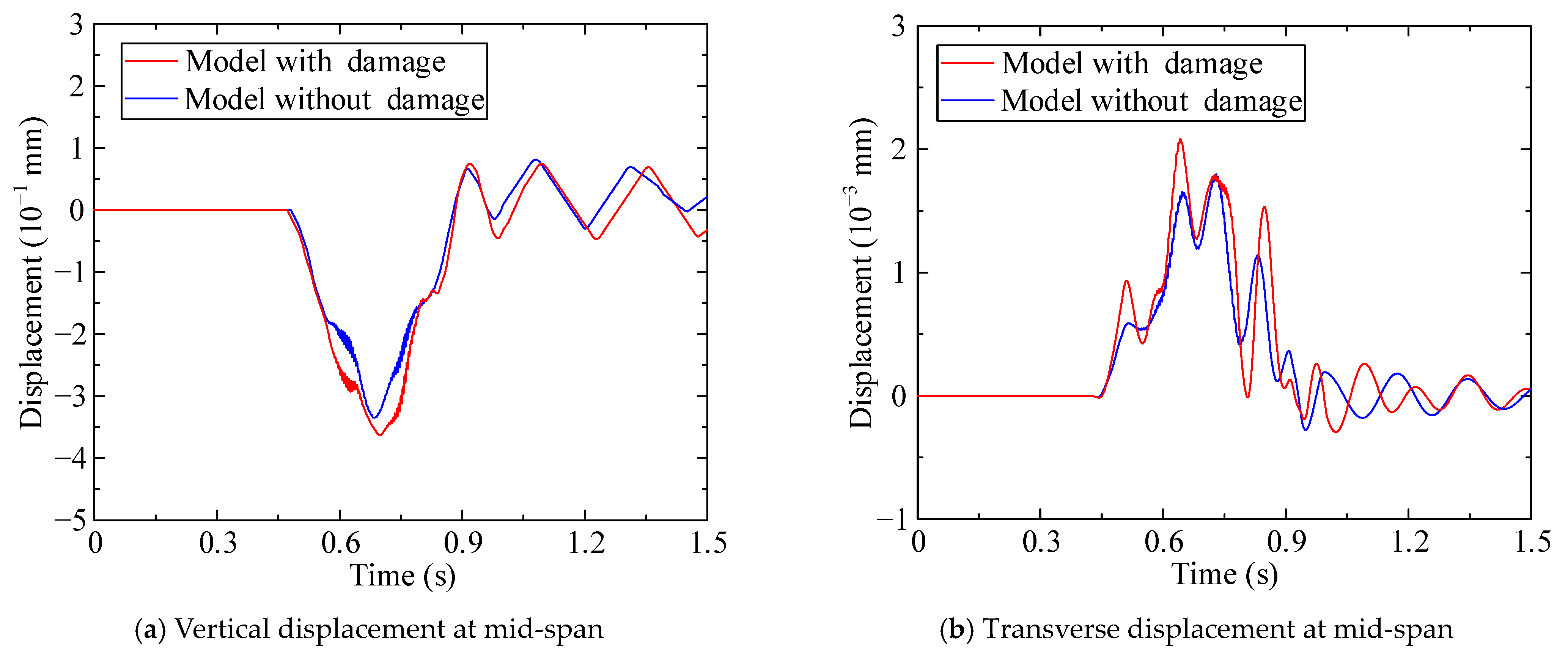 Buildings 13 00545 g024