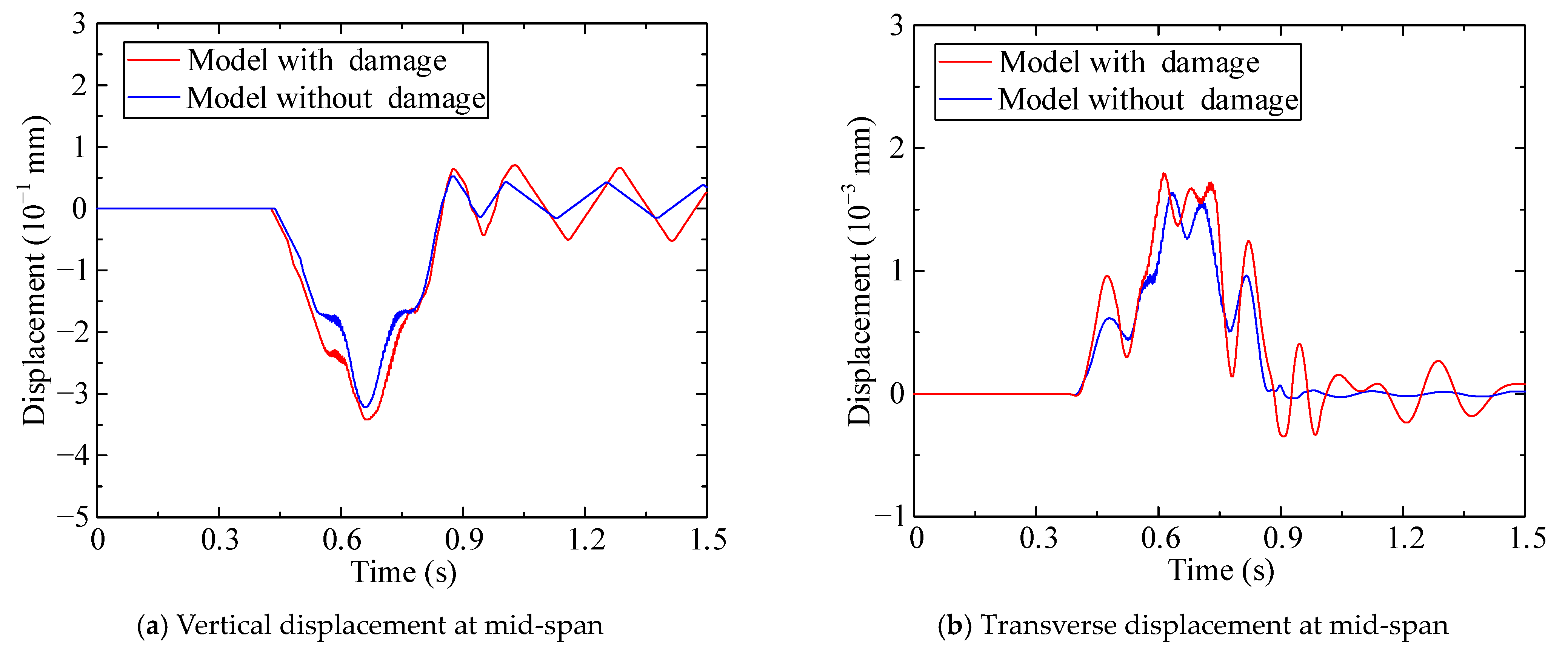 Buildings 13 00545 g025