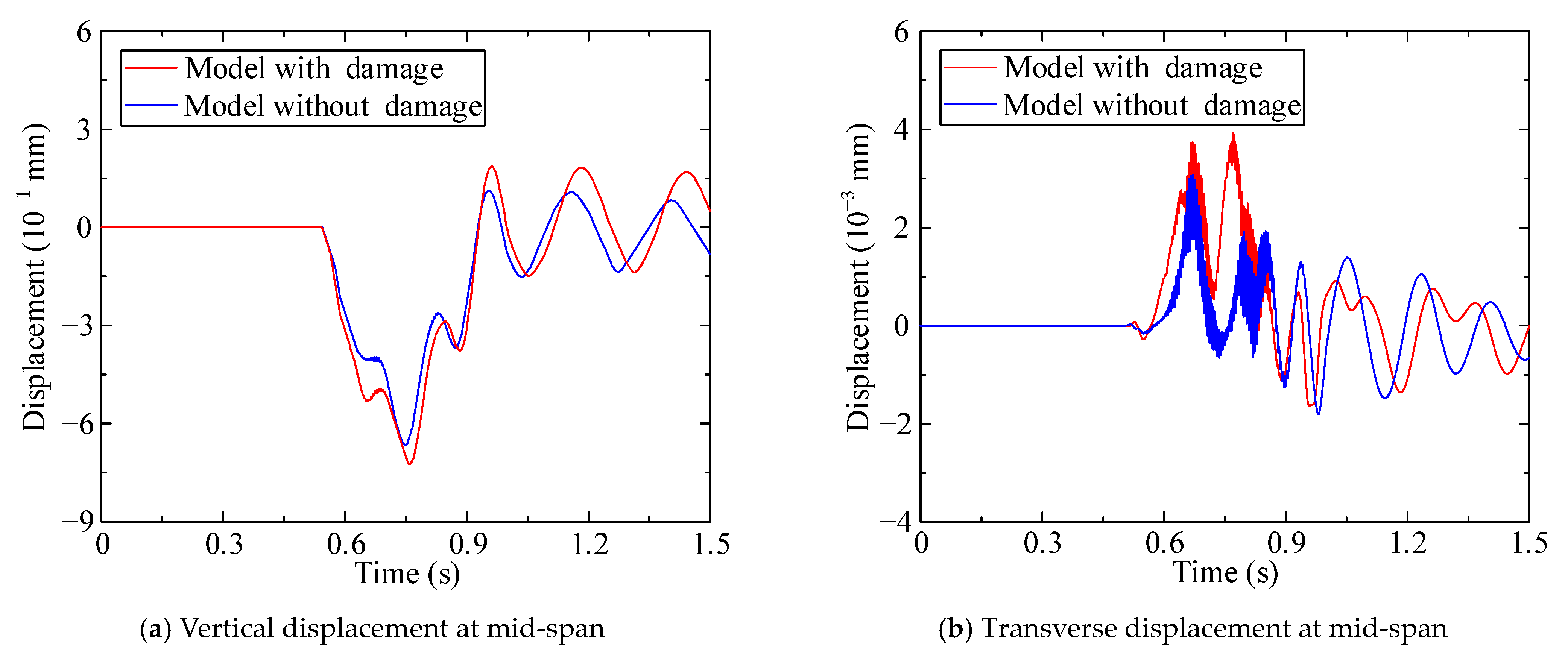 Buildings 13 00545 g026