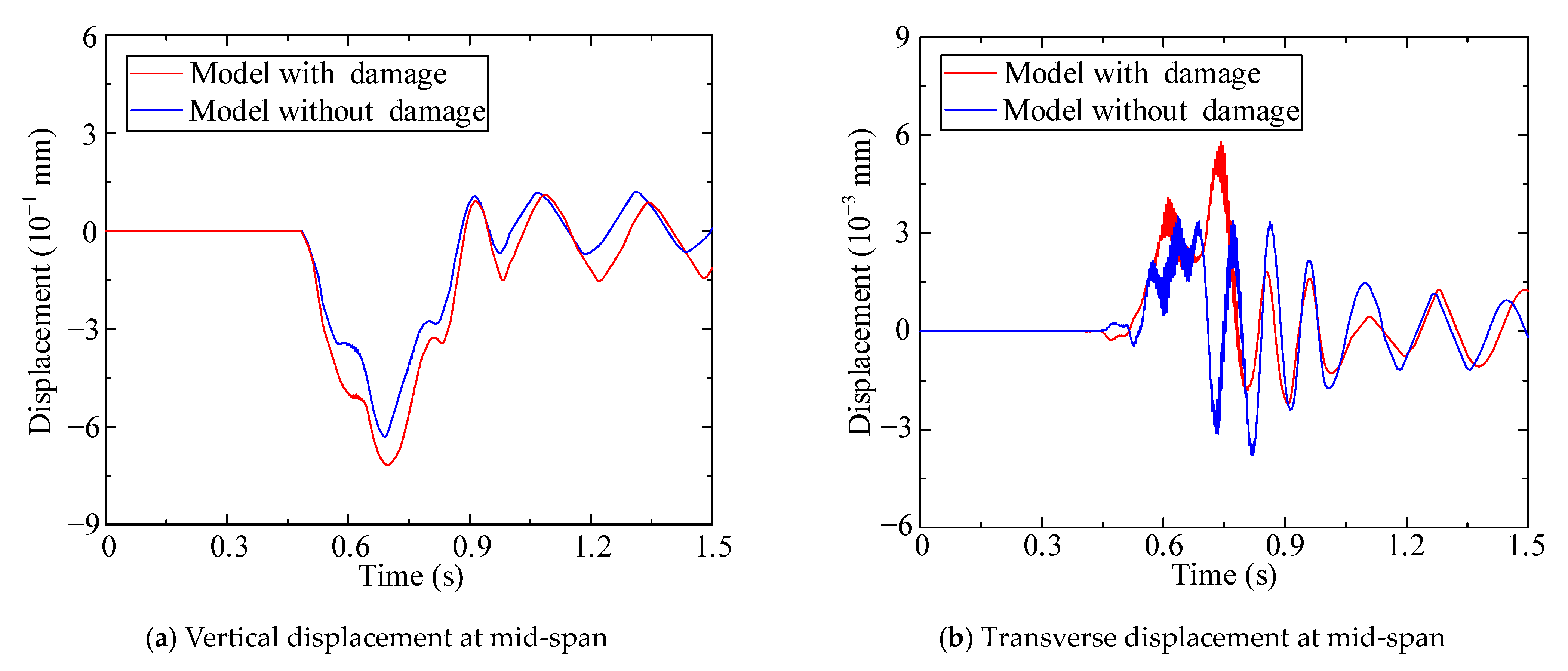 Buildings 13 00545 g027