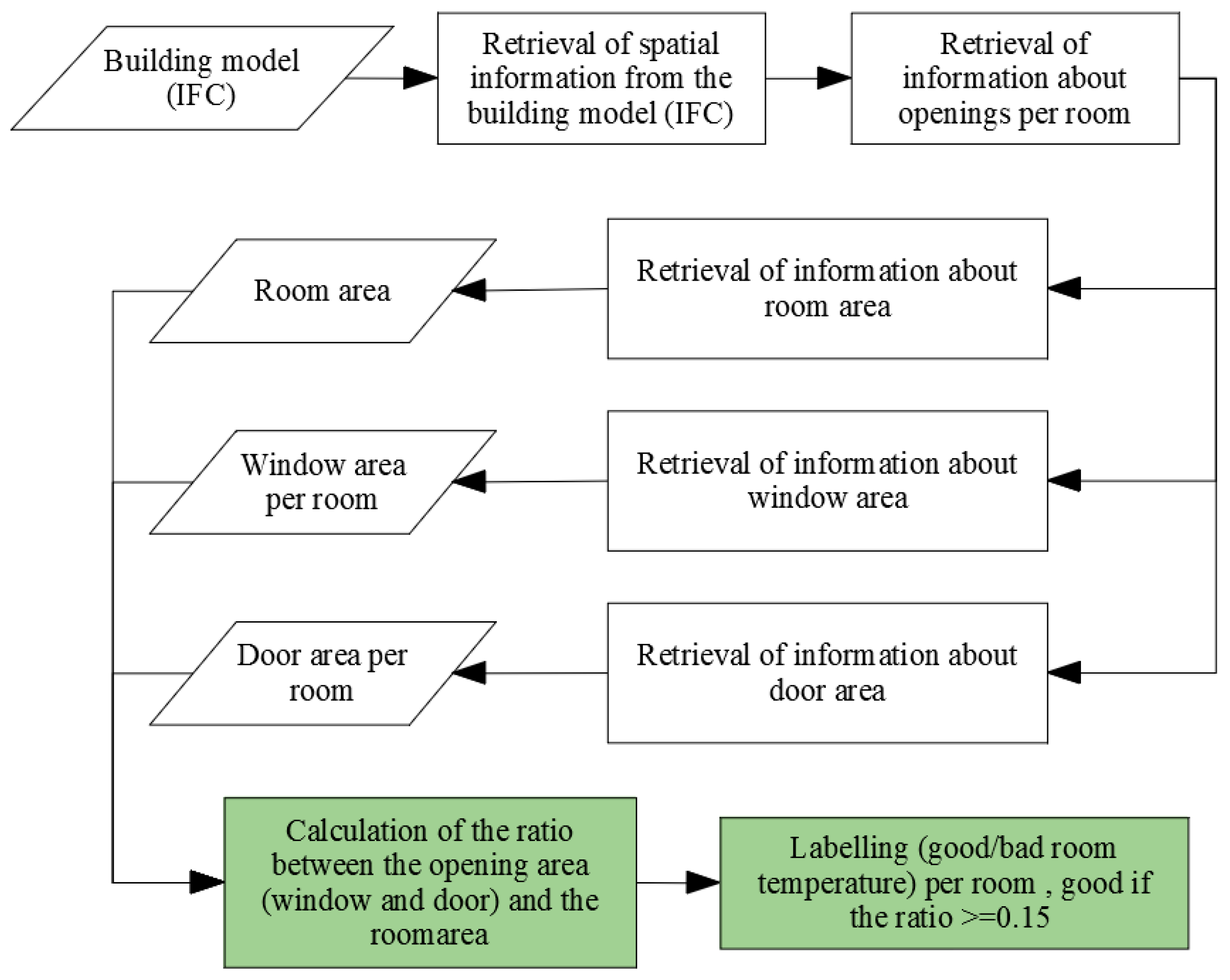 Buildings 13 00546 g006 Buildings 13 00546 g006