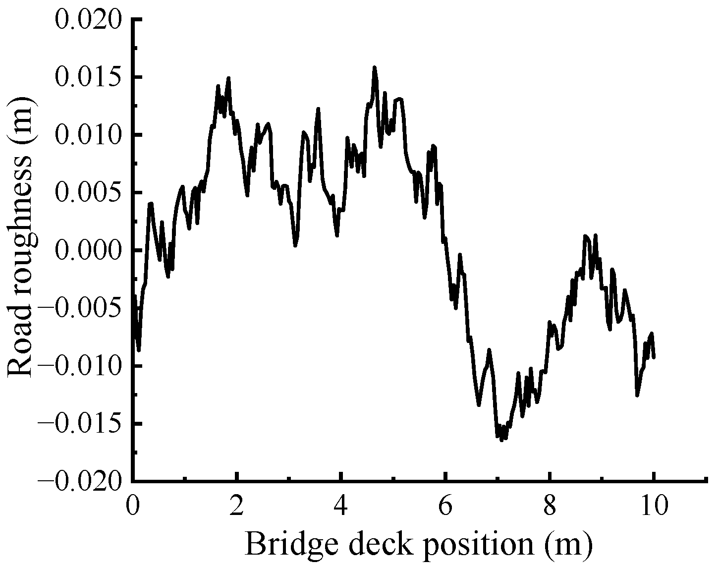 Buildings 13 00547 g001