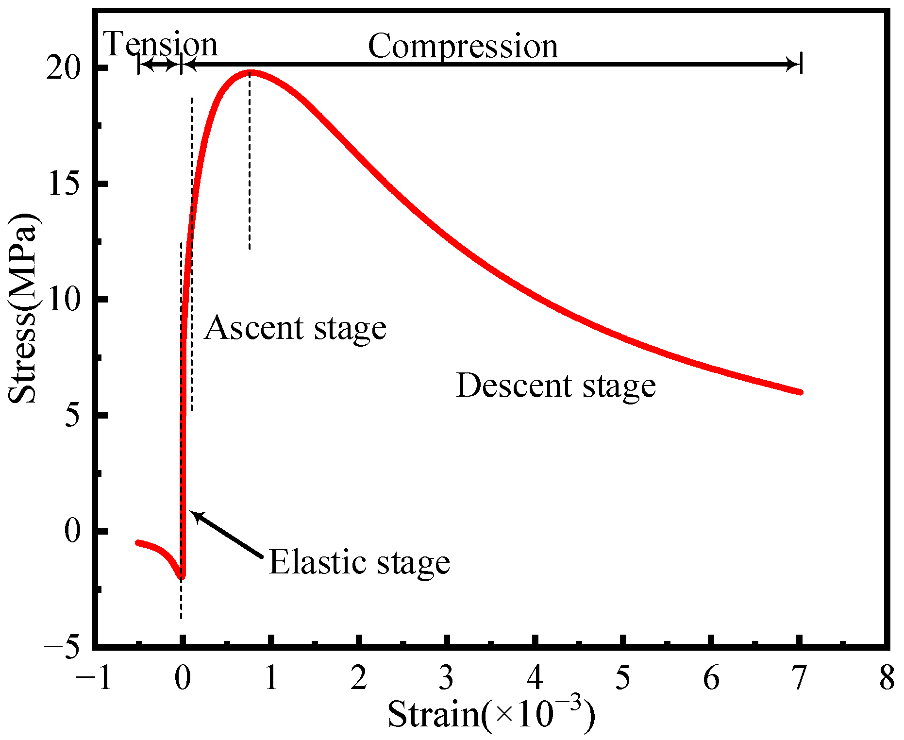 Buildings 13 00547 g004