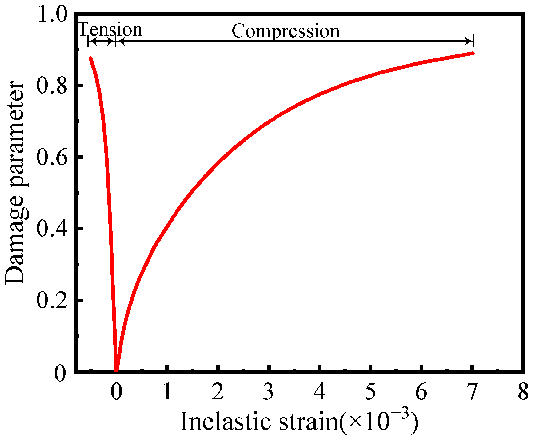 Buildings 13 00547 g005