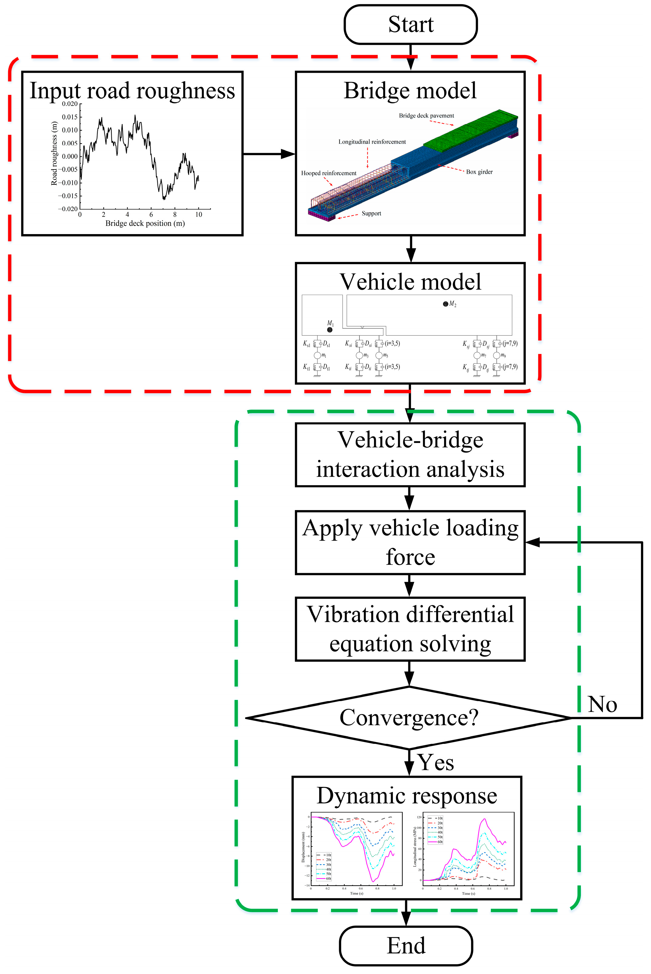 Buildings 13 00547 g008