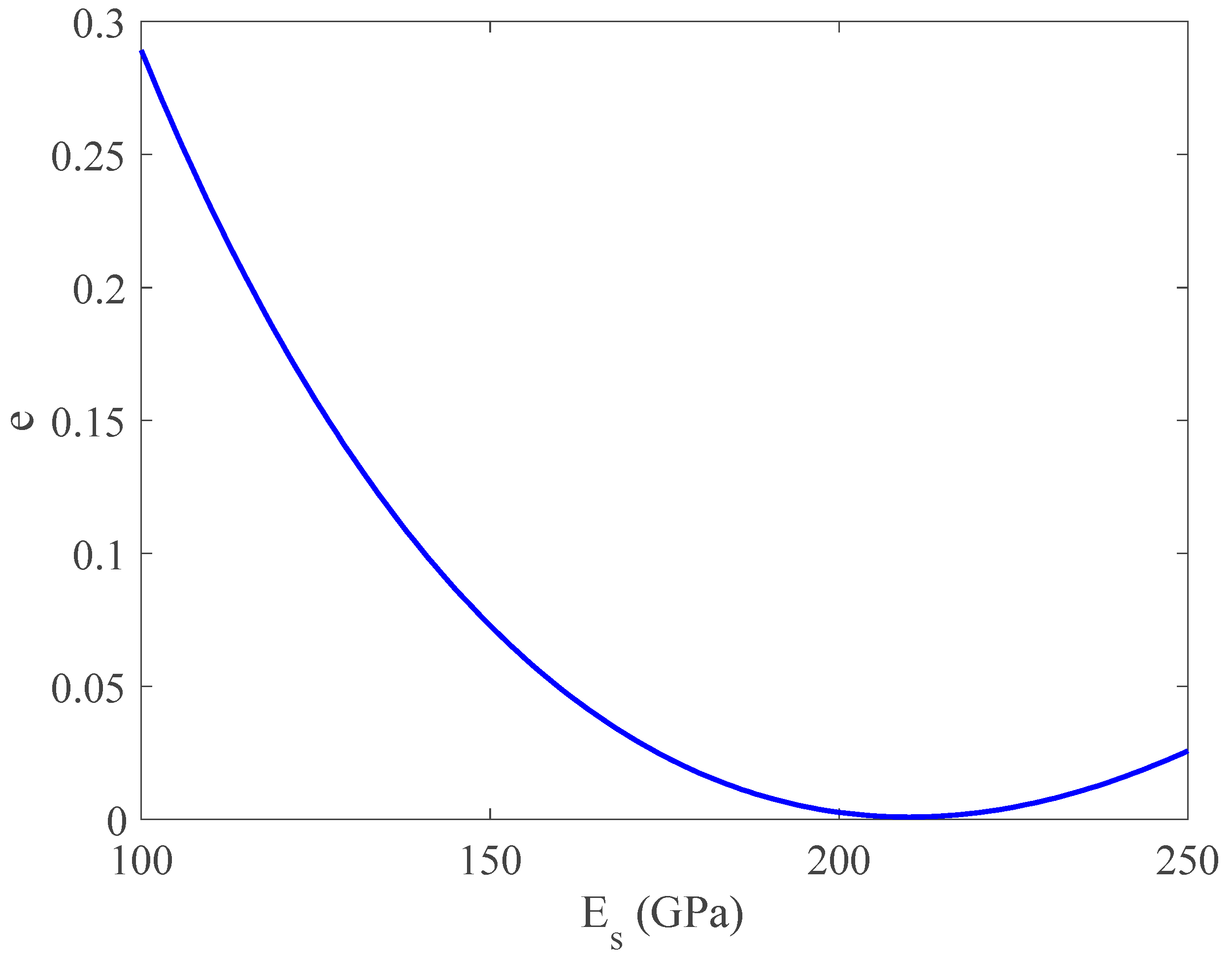 Buildings 13 00548 g008