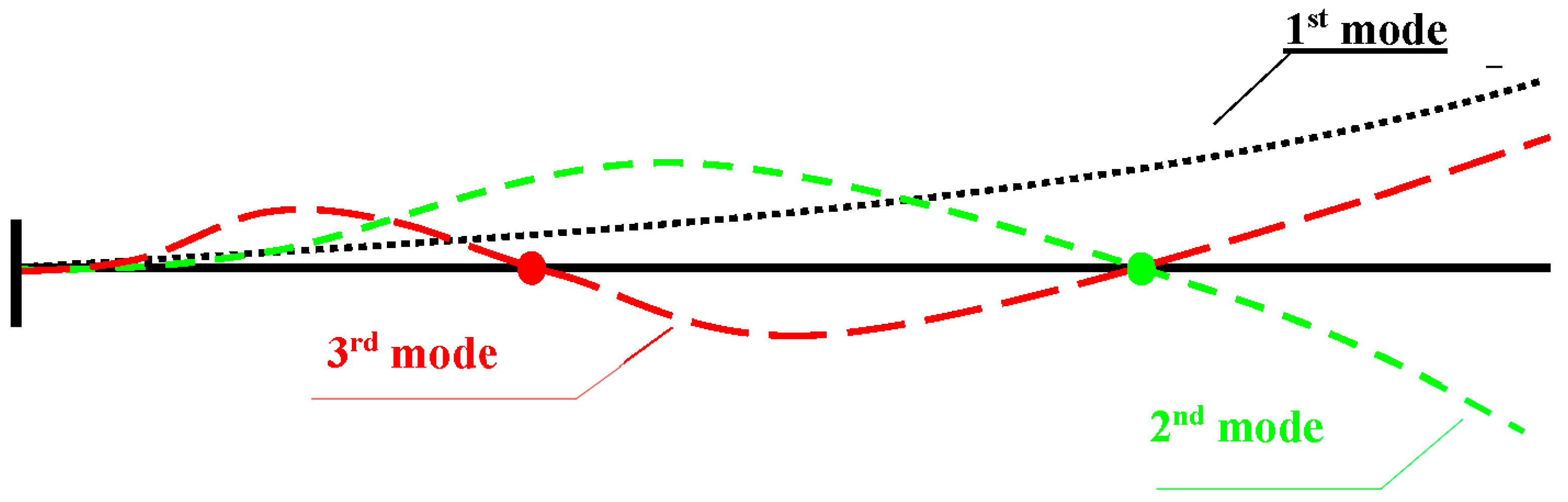 Buildings 13 00548 g010