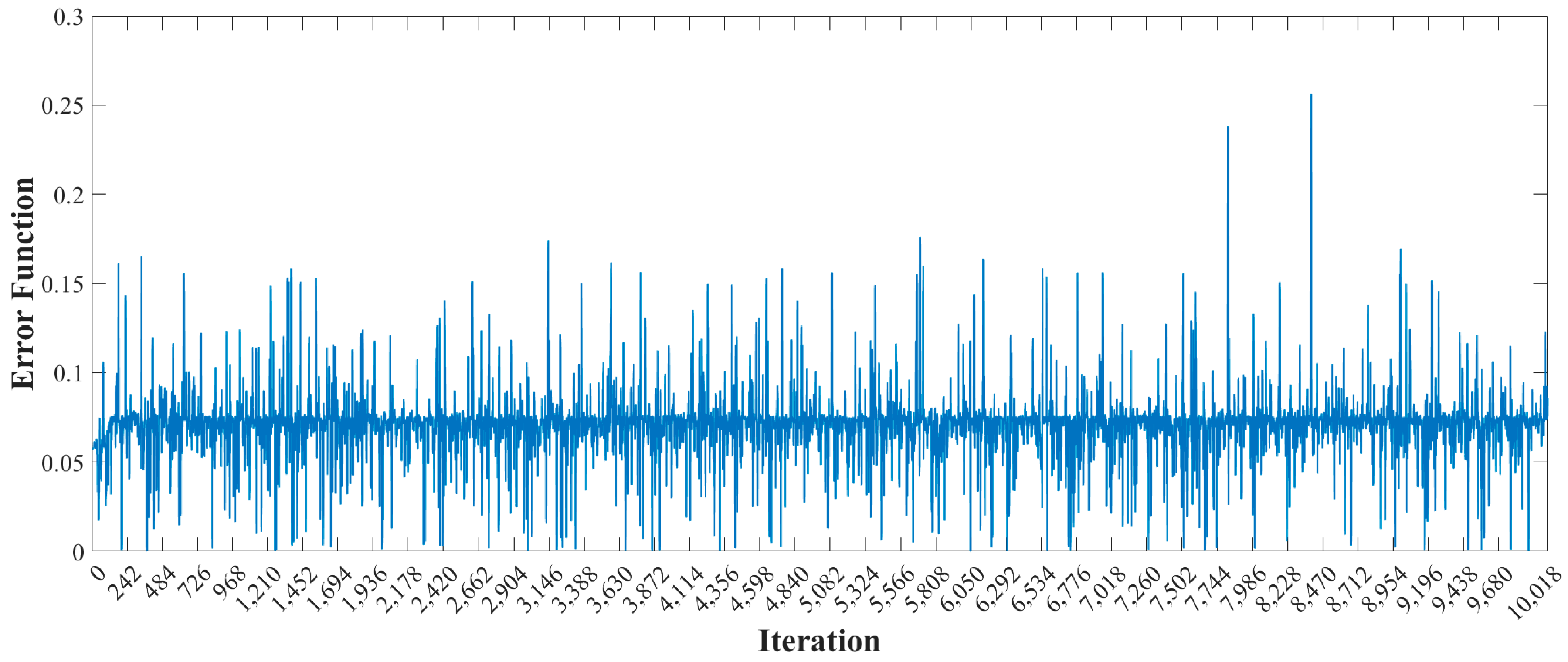 Buildings 13 00548 g015