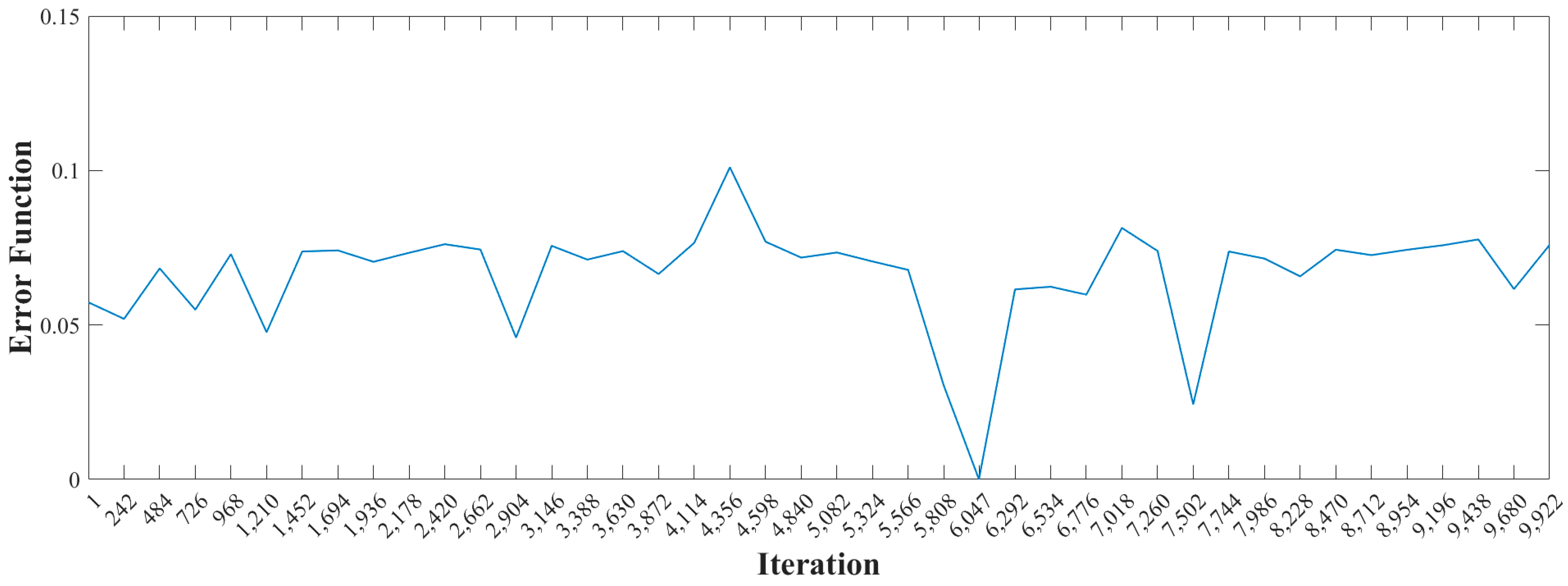 Buildings 13 00548 g016