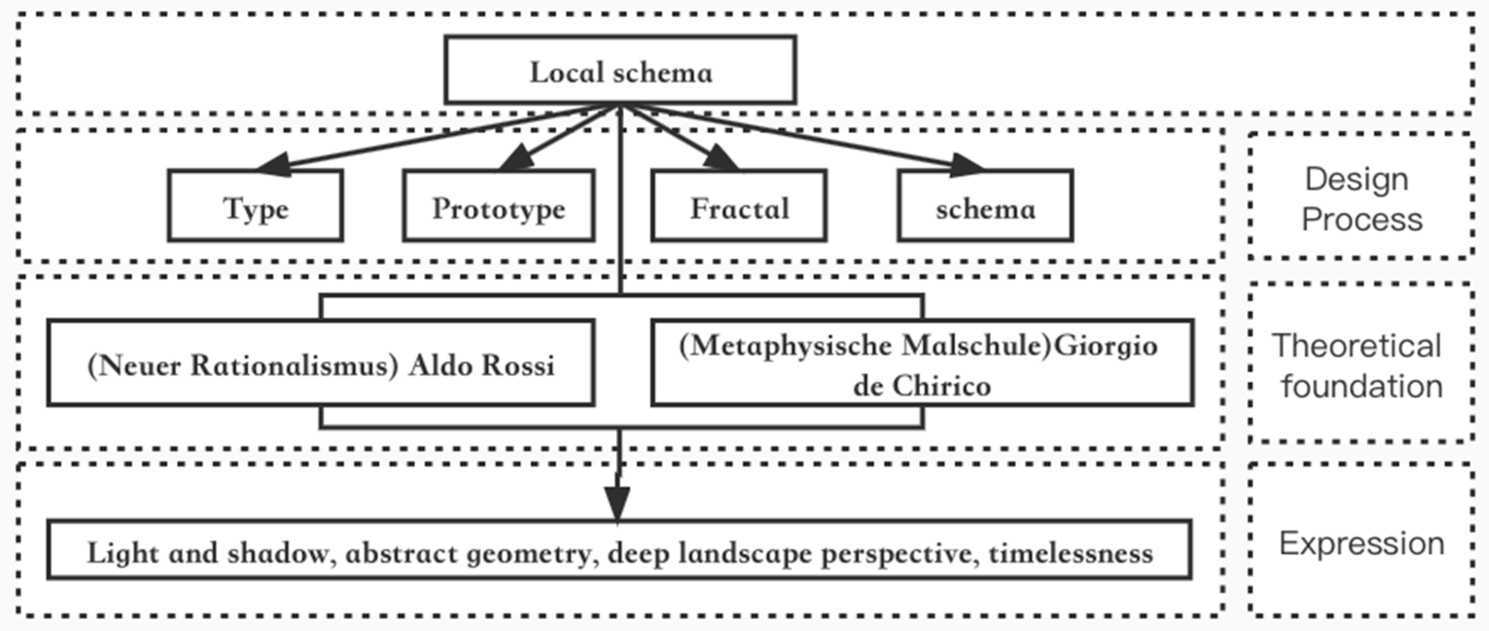 Buildings 13 00549 g001