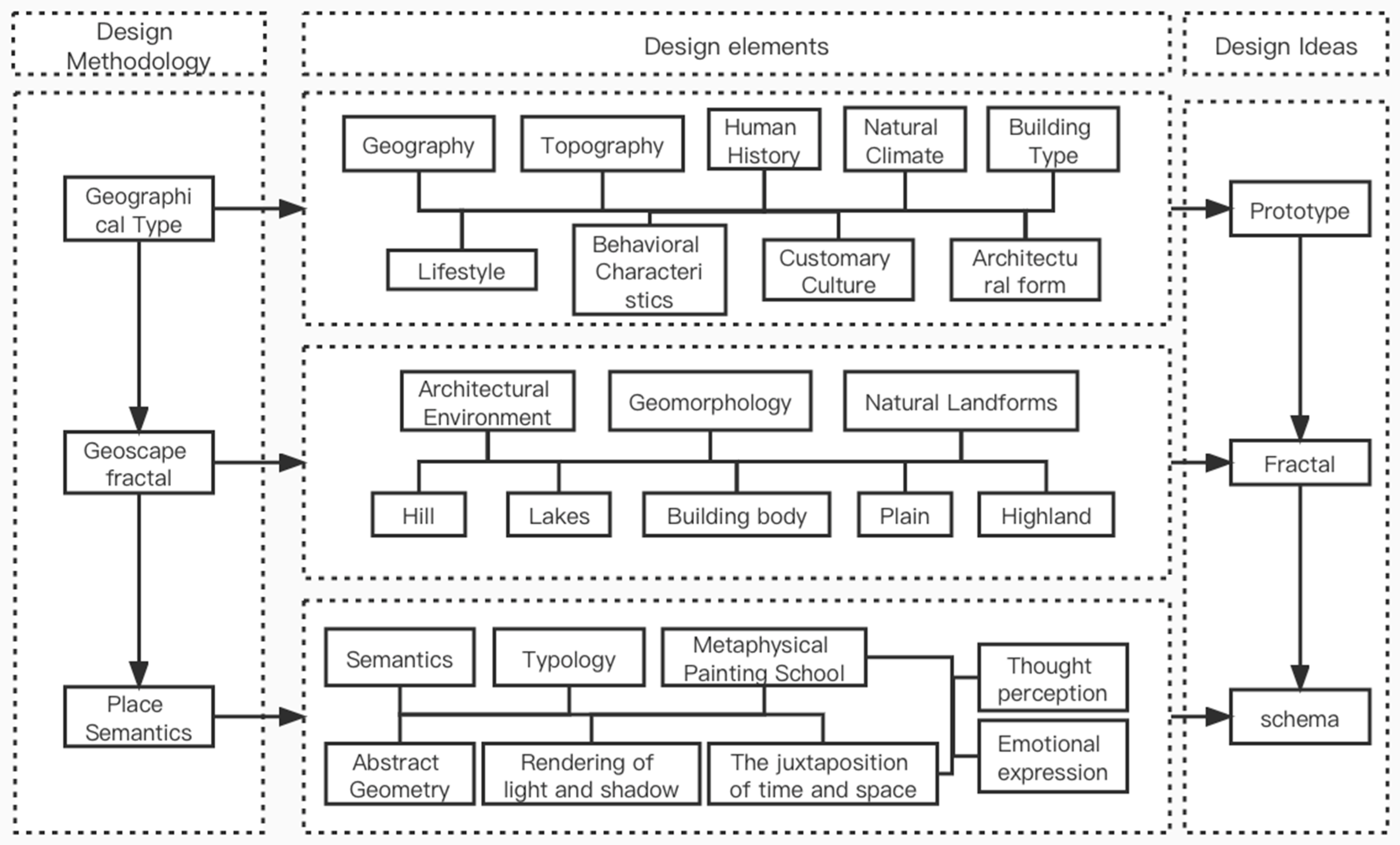 Buildings 13 00549 g002