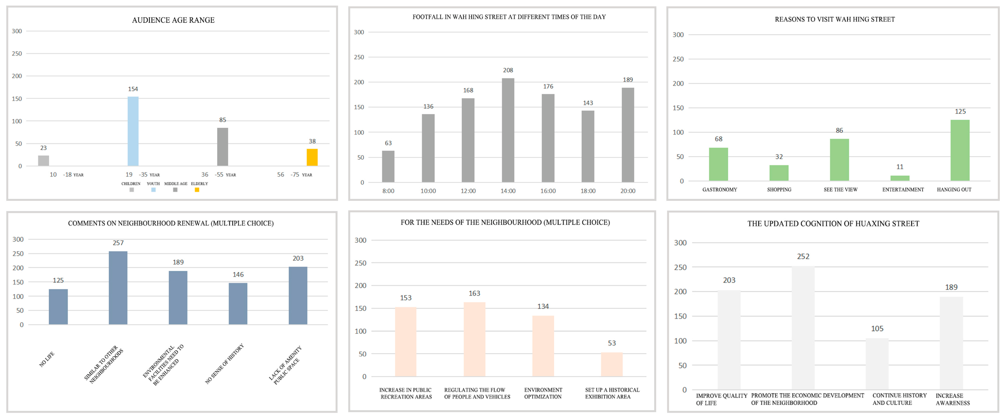 Buildings 13 00549 g008