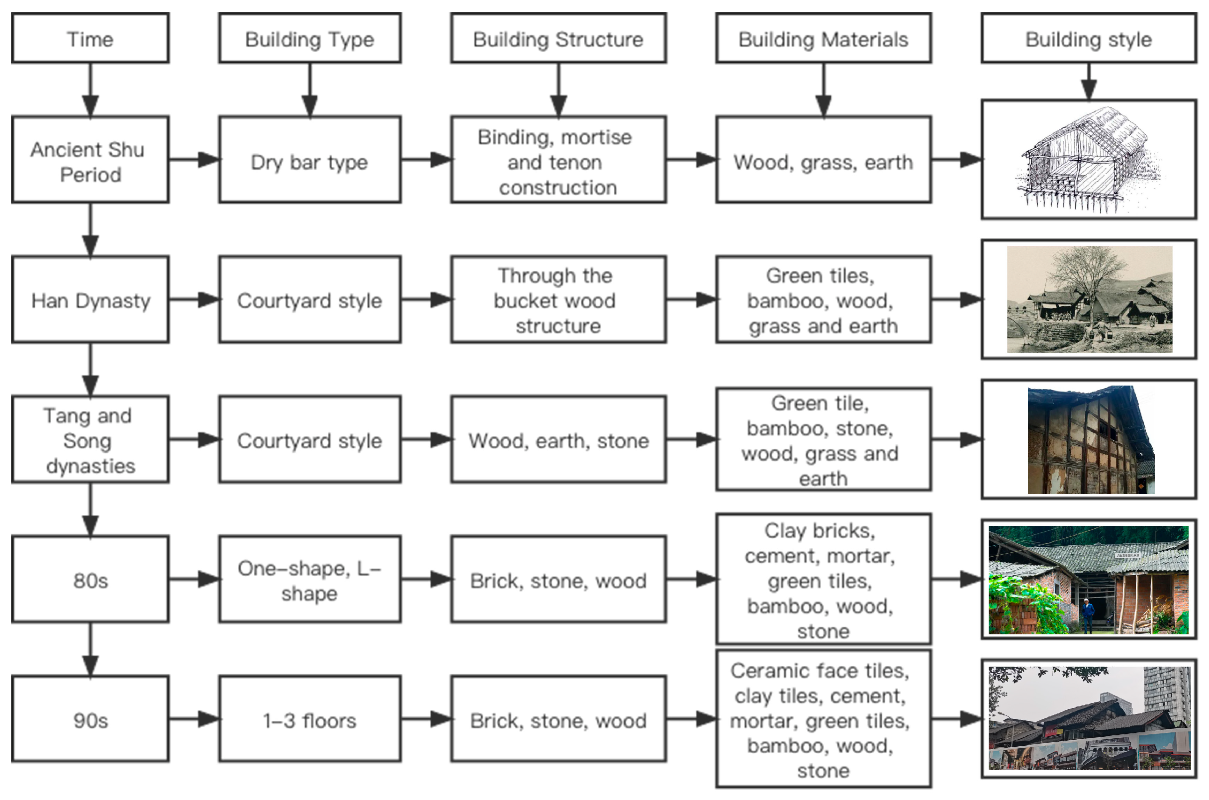 Buildings 13 00549 g009