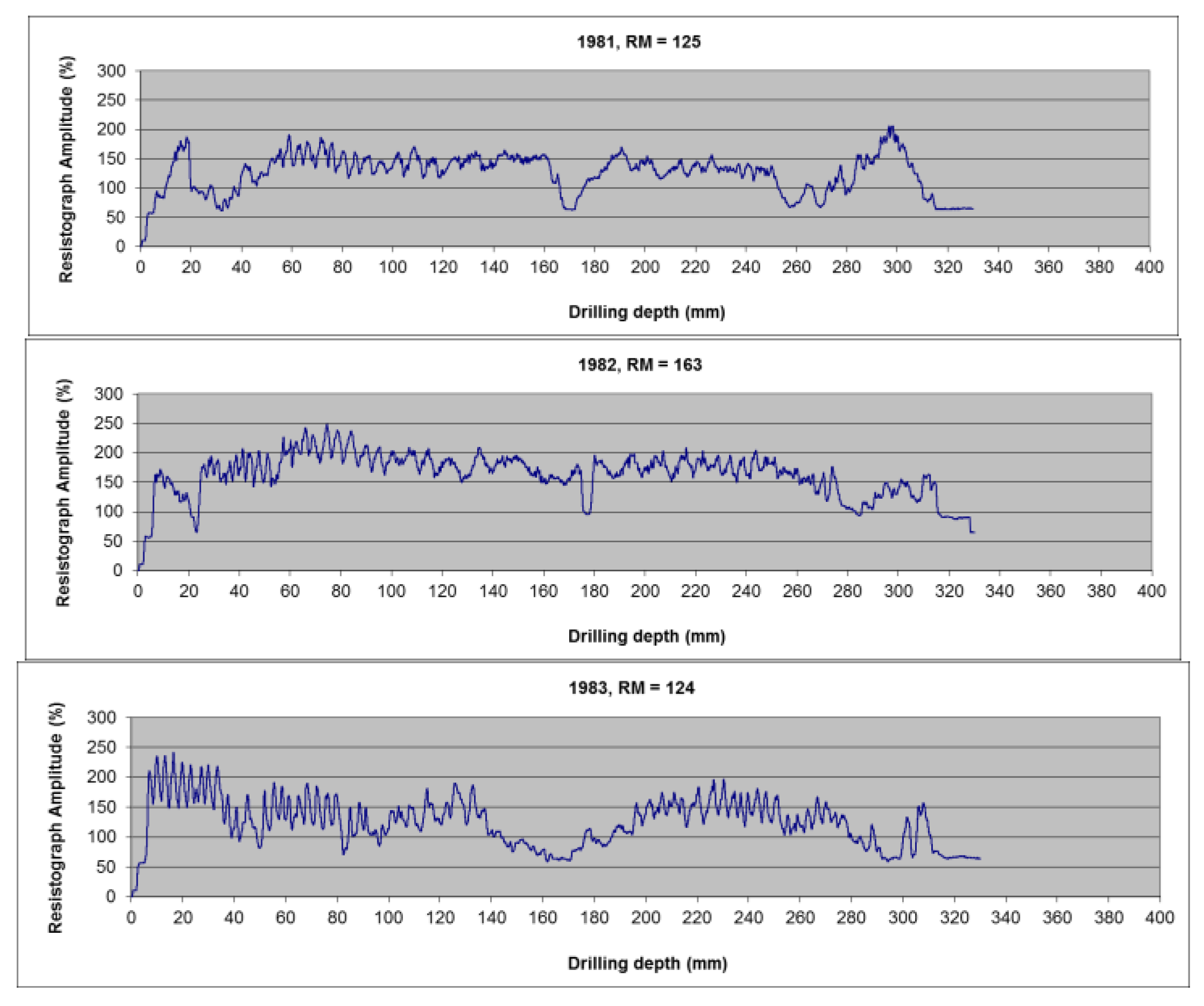 Buildings 13 00550 g003a