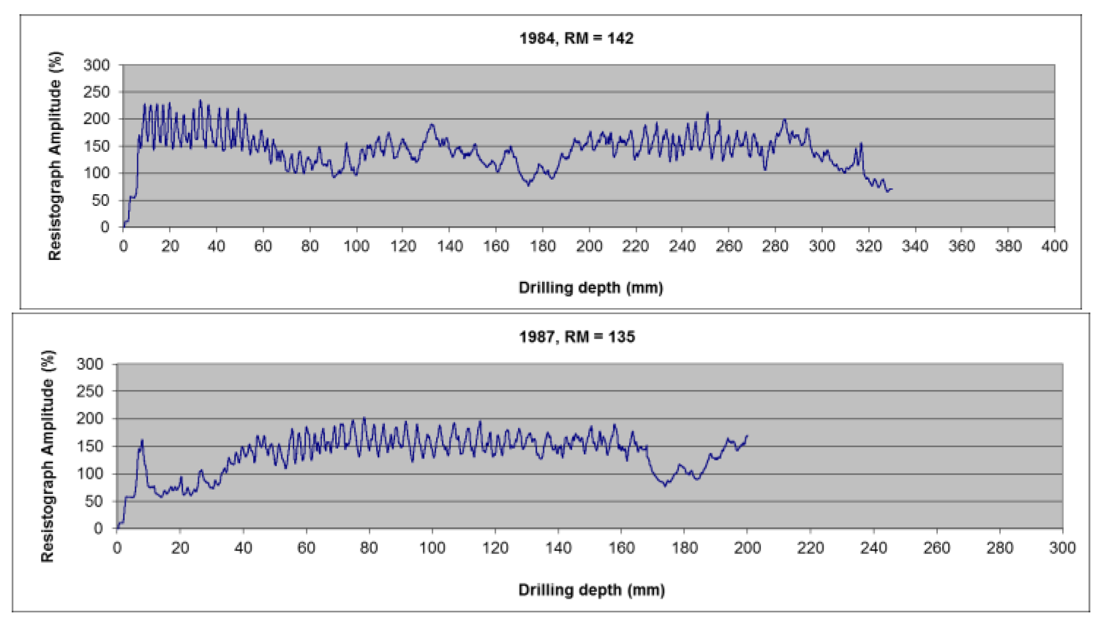 Buildings 13 00550 g003b