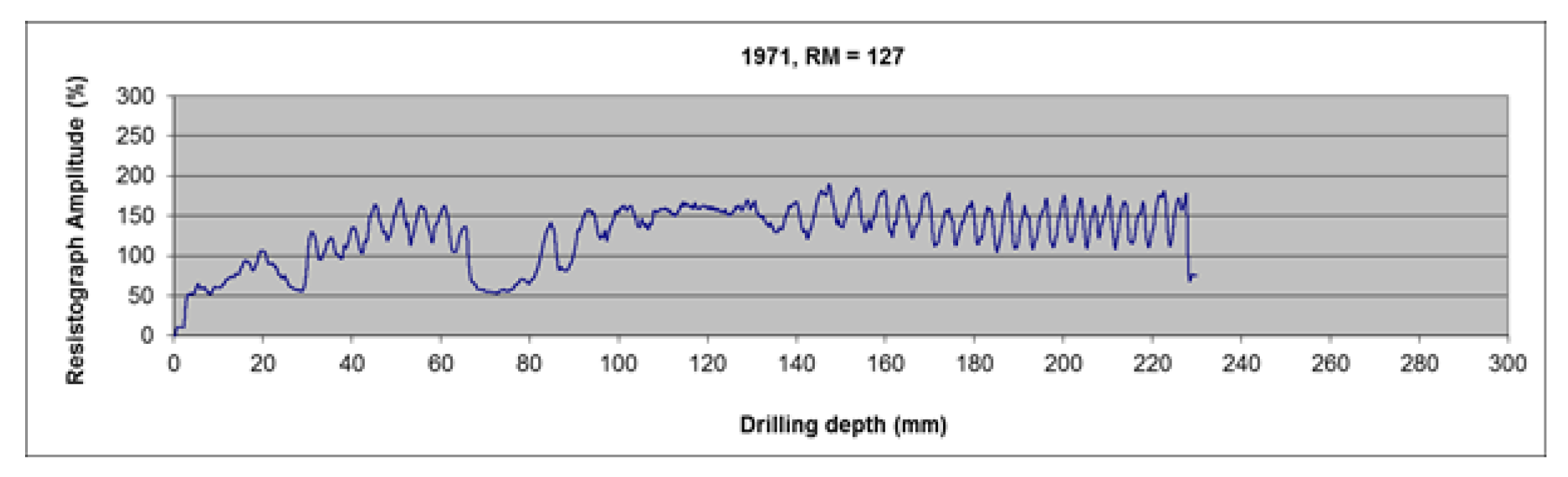 Buildings 13 00550 g021a