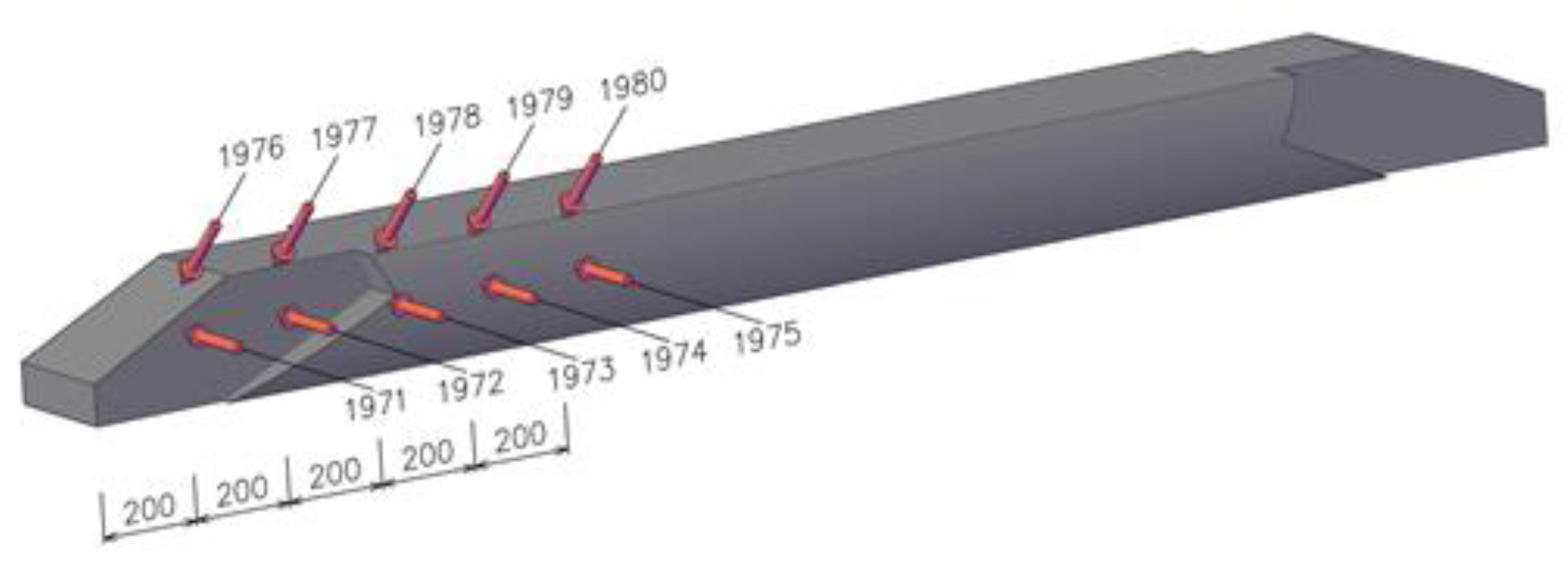 Buildings 13 00550 g022