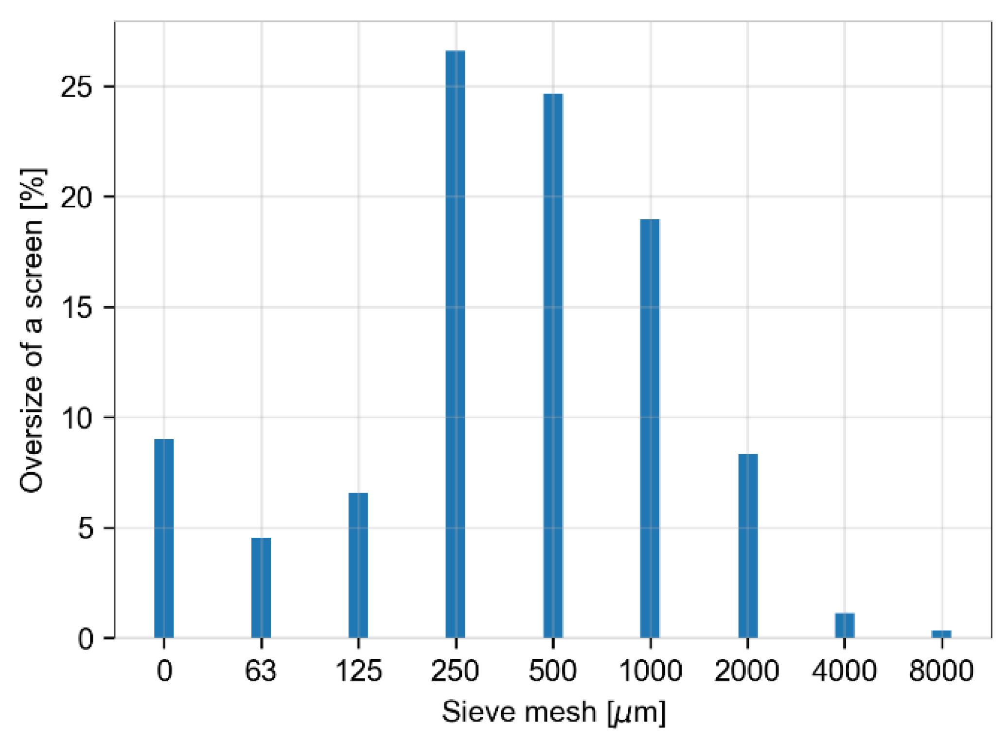 Buildings 13 00550 g033