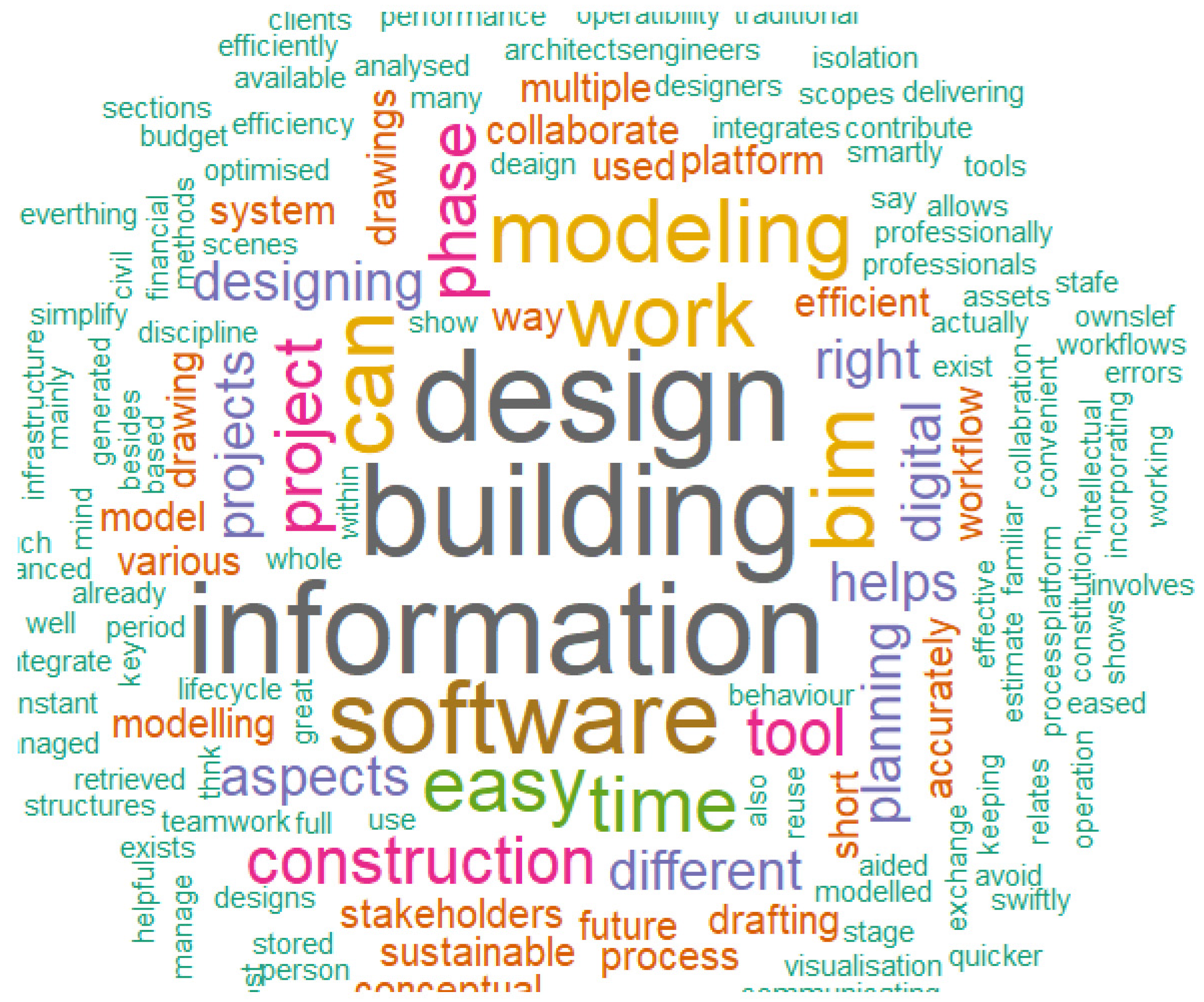 Buildings 13 00552 g004