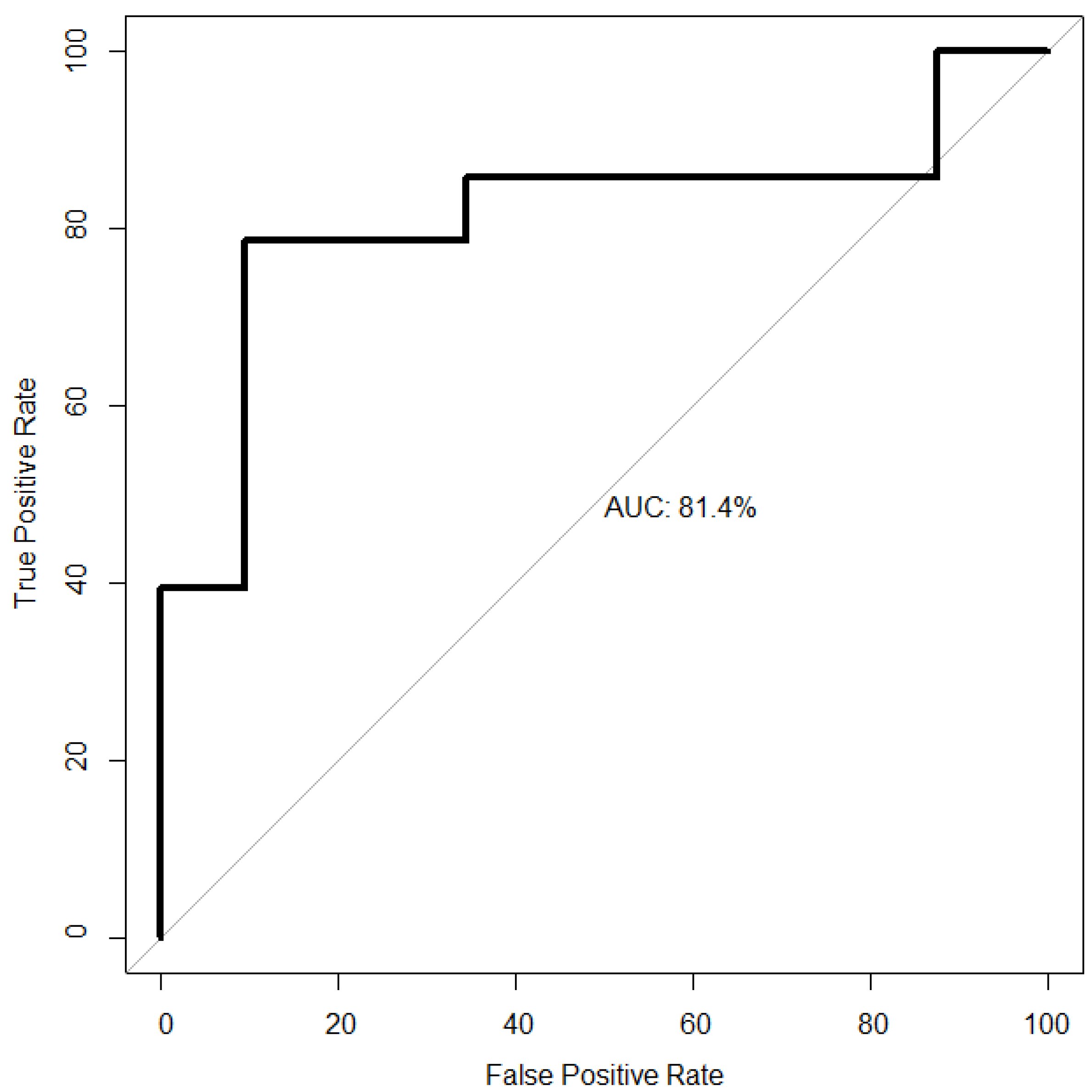 Buildings 13 00552 g007