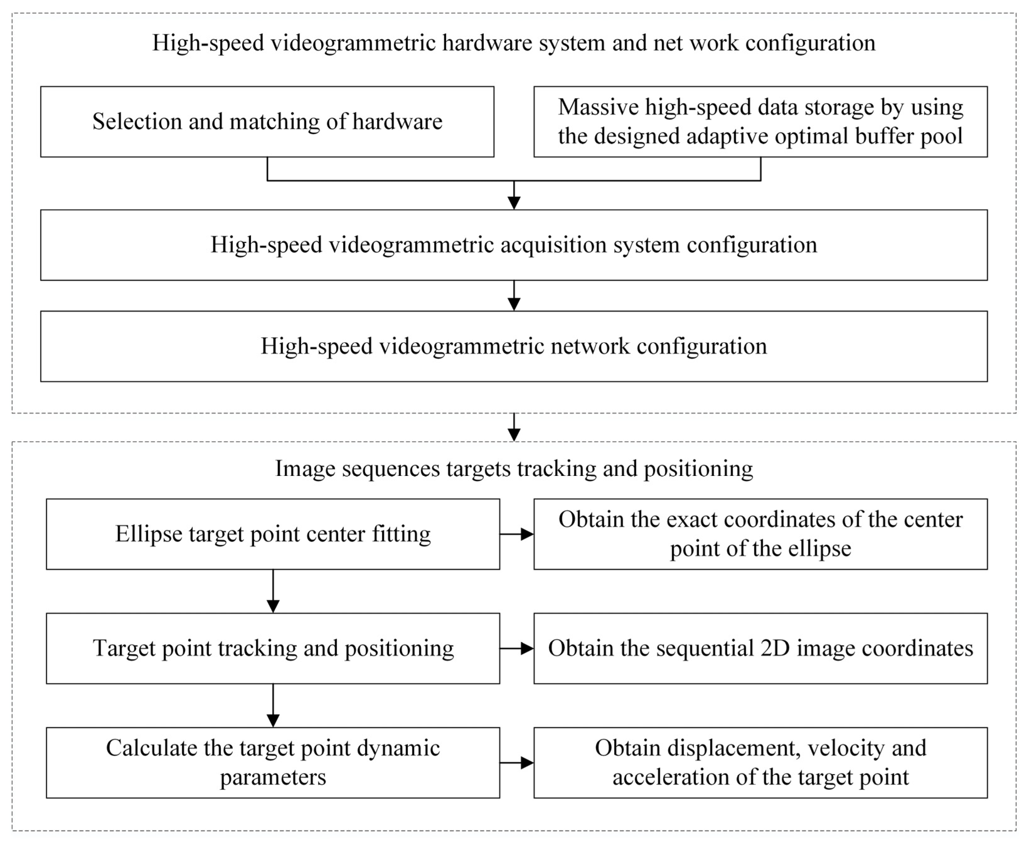 Buildings 13 00553 g001 Buildings 13 00553 g001