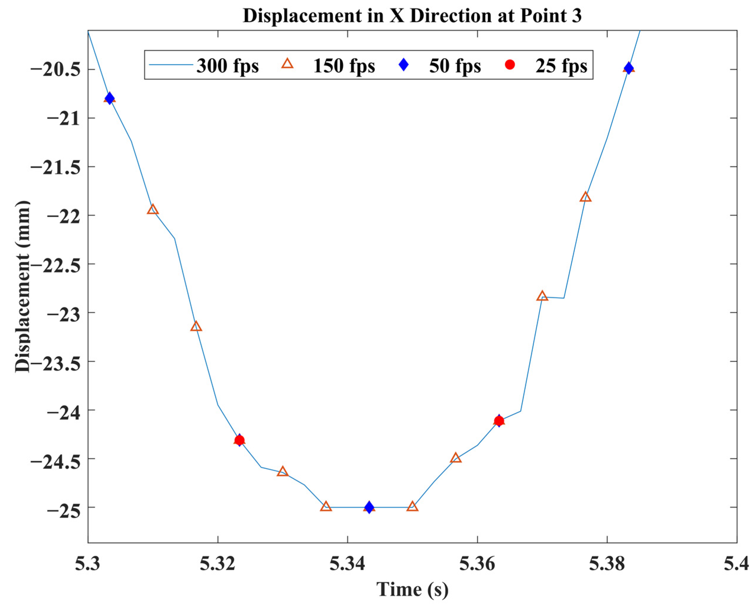 Buildings 13 00553 g012 Buildings 13 00553 g012