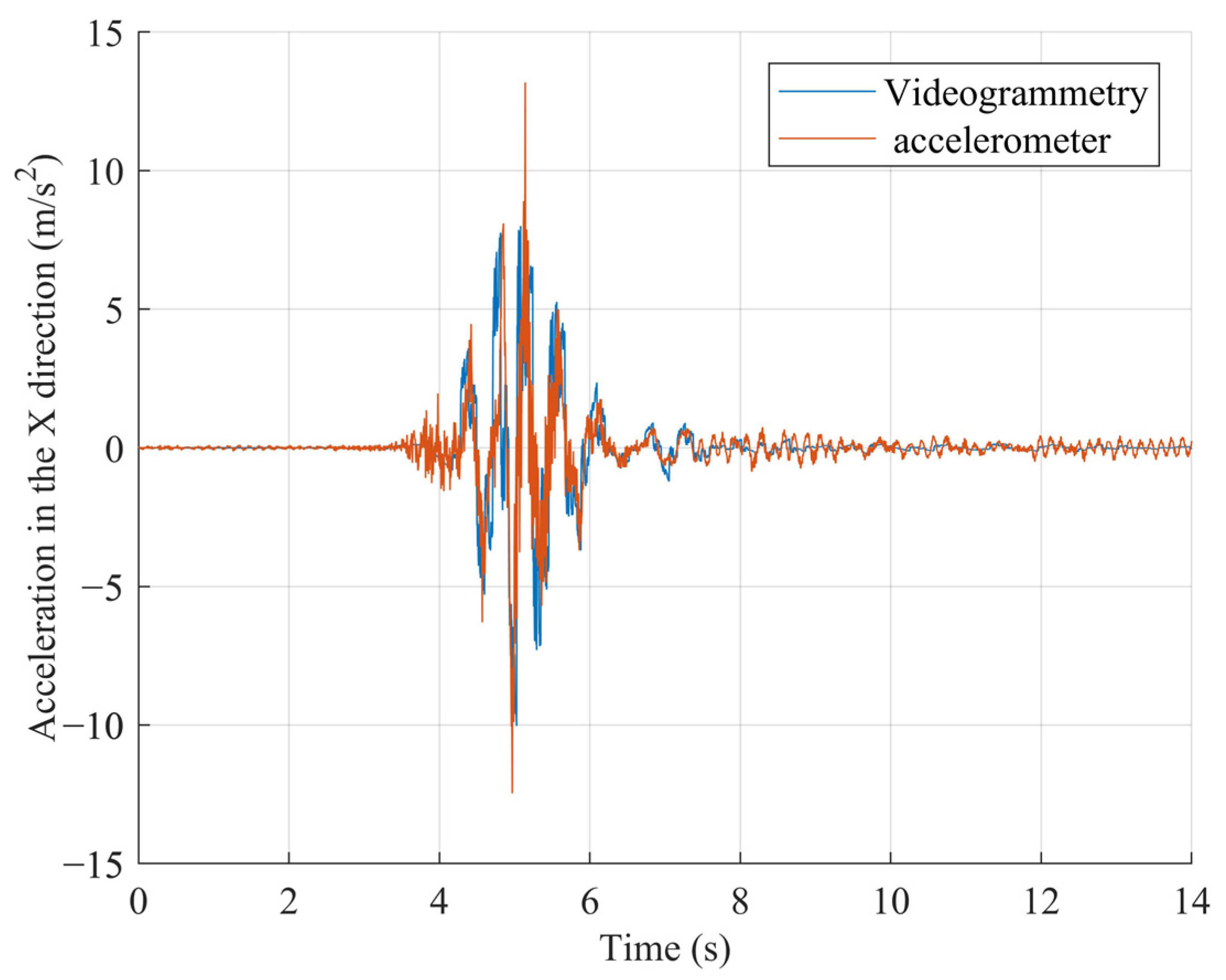 Buildings 13 00553 g015 Buildings 13 00553 g015